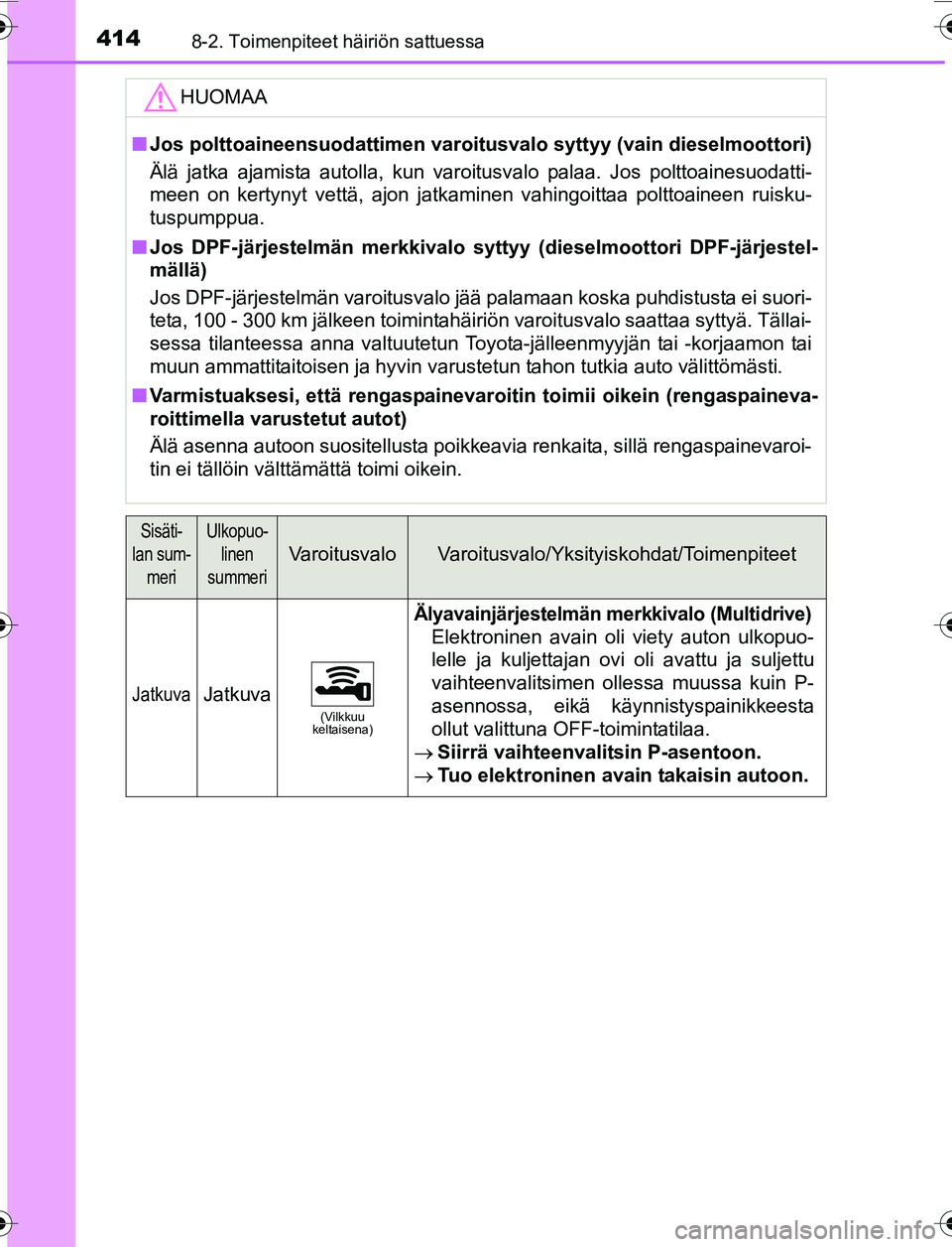 TOYOTA YARIS 2016 Omistajan Käsikirja (in Finnish) 4148-2. Toimenpiteet häiriön sattuessa
OM52G04FI
HUOMAA
nJos polttoaineensuoda ttimen varoitusvalo syttyy (vain dieselmoottori)
Älä jatka ajamista autolla, kun varoitusvalo palaa. Jos polttoaines TOYOTA YARIS 2016 Omistajan Käsikirja (in Finnish) 4148-2. Toimenpiteet häiriön sattuessa
OM52G04FI
HUOMAA
nJos polttoaineensuoda ttimen varoitusvalo syttyy (vain dieselmoottori)
Älä jatka ajamista autolla, kun varoitusvalo palaa. Jos polttoaines