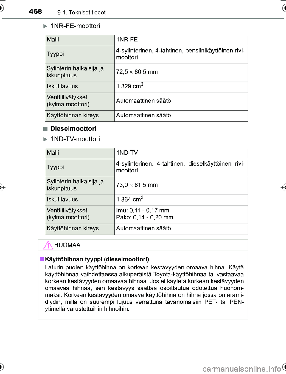TOYOTA YARIS 2016  Omistajan Käsikirja (in Finnish) 4689-1. Tekniset tiedot
OM52G04FI
1NR-FE-moottori
nDieselmoottori
1ND-TV-moottori
Malli1NR-FE
Tyyppi4-sylinterinen, 4-tahtinen, bensiinikäyttöinen rivi-
moottori
Sylinterin halkaisija ja 
isku
