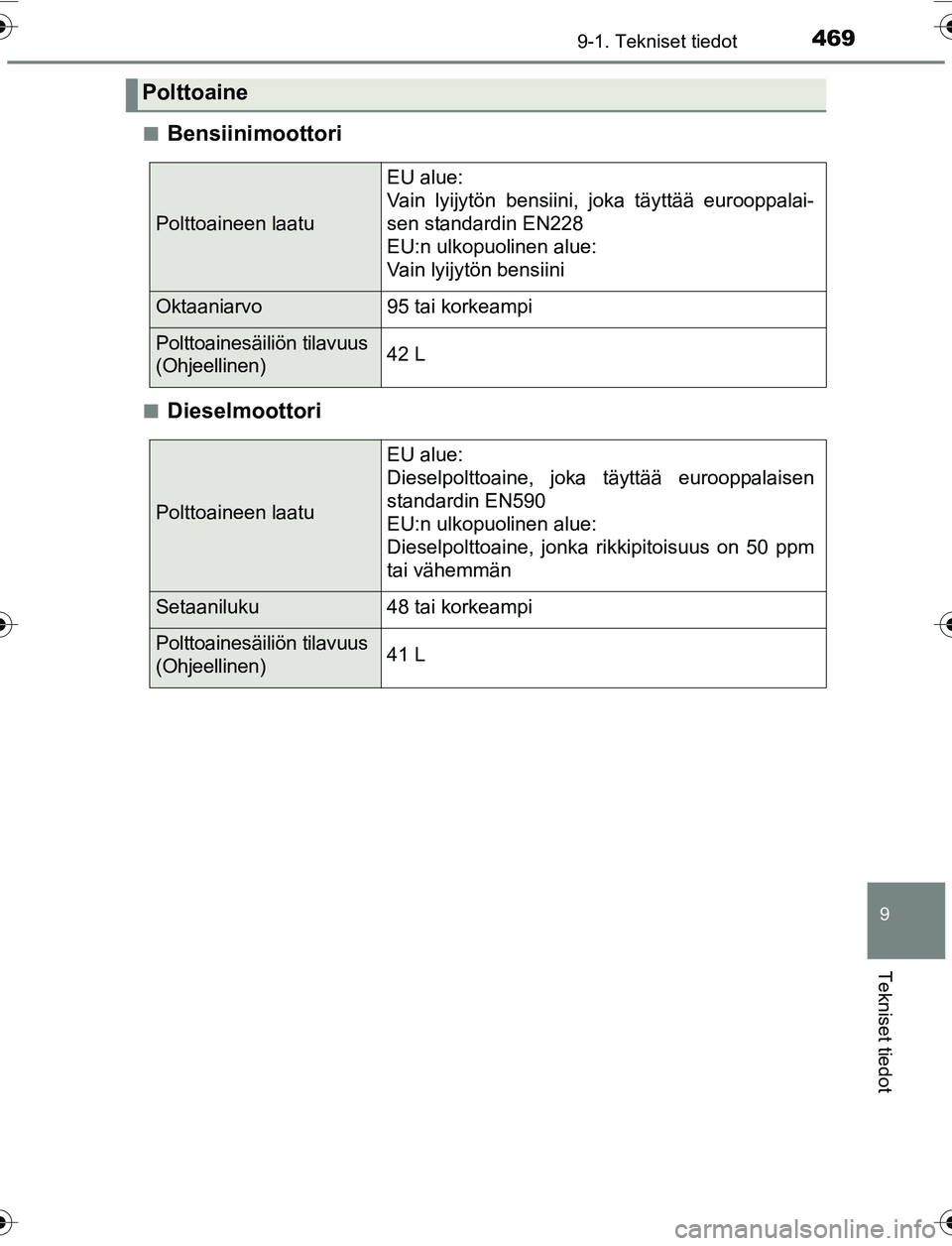 TOYOTA YARIS 2016  Omistajan Käsikirja (in Finnish) 4699-1. Tekniset tiedot
9
Tekniset tiedot
OM52G04FIn
Bensiinimoottori
nDieselmoottori
Polttoaine
Polttoaineen laatu
EU alue: 
Vain lyijytön bensiini, joka täyttää eurooppalai-
sen standardin EN228