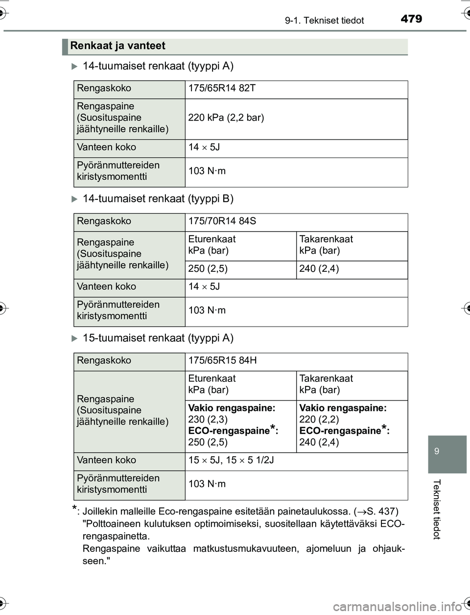 TOYOTA YARIS 2016  Omistajan Käsikirja (in Finnish) 4799-1. Tekniset tiedot
9
Tekniset tiedot
OM52G04FI
14-tuumaiset renkaat (tyyppi A)
14-tuumaiset renkaat (tyyppi B)
15-tuumaiset renkaat (tyyppi A)
*: Joillekin malleille Eco-rengaspaine esit