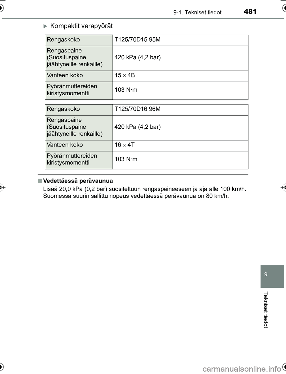 TOYOTA YARIS 2016  Omistajan Käsikirja (in Finnish) 4819-1. Tekniset tiedot
9
Tekniset tiedot
OM52G04FI
Kompaktit varapyörät
nVedettäessä perävaunua
Lisää 20,0 kPa (0,2 bar) suositeltuun rengaspaineeseen ja aja alle 100 km/h.
Suomessa suurin 