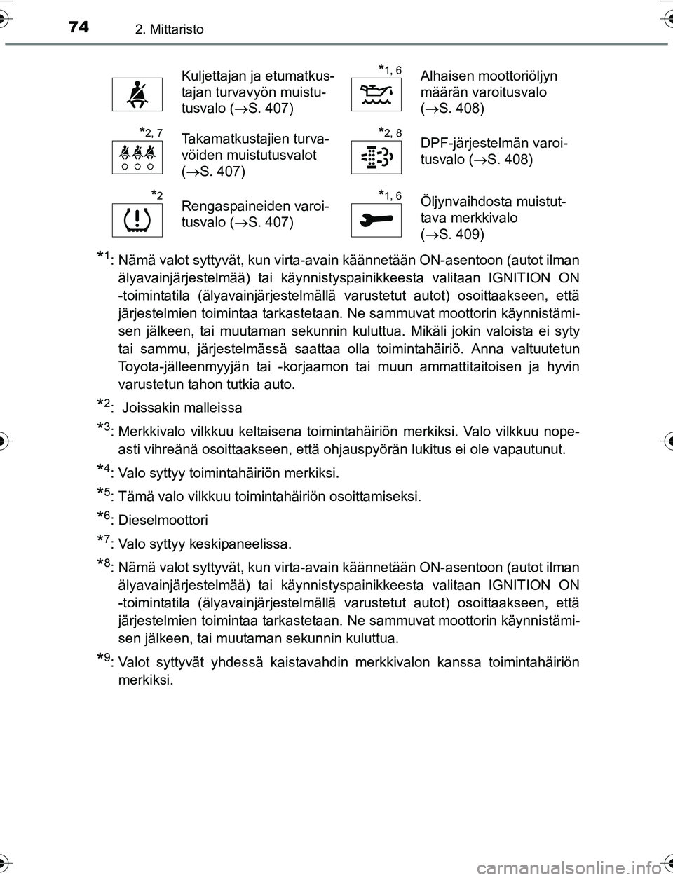 TOYOTA YARIS 2016 Omistajan Käsikirja (in Finnish) 742. Mittaristo
OM52G04FI
*1: Nämä valot syttyvät, kun virta-avain käännetään ON-asentoon (autot ilmanälyavainjärjestelmää) tai käynnistyspainikkeesta valitaan IGNITION ON
-toimintatila ( TOYOTA YARIS 2016 Omistajan Käsikirja (in Finnish) 742. Mittaristo
OM52G04FI
*1: Nämä valot syttyvät, kun virta-avain käännetään ON-asentoon (autot ilmanälyavainjärjestelmää) tai käynnistyspainikkeesta valitaan IGNITION ON
-toimintatila (