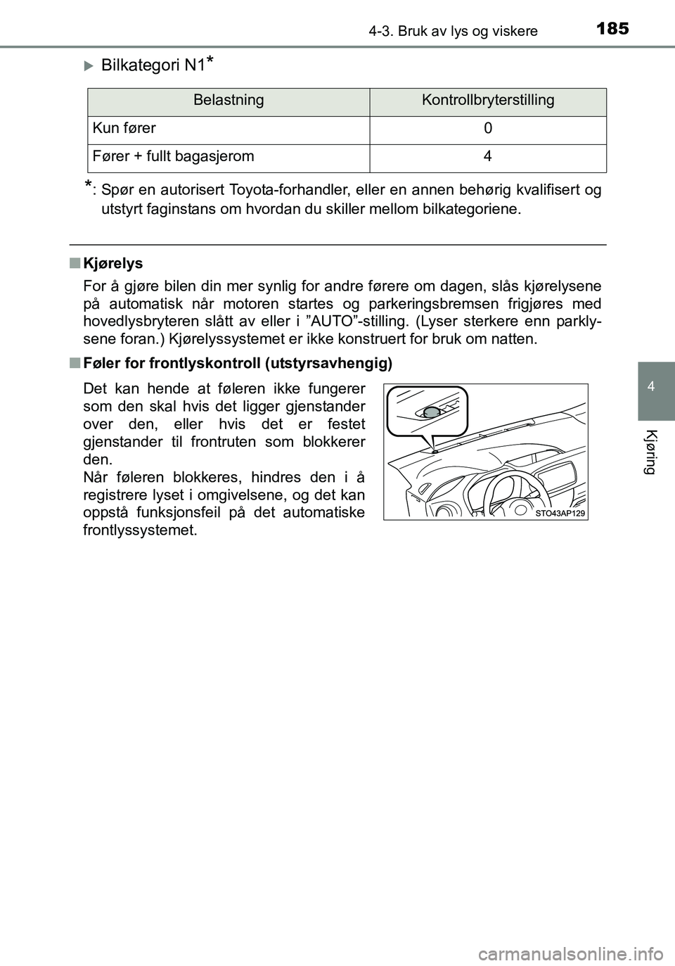 TOYOTA YARIS 2016 Instruksjoner for bruk (in Norwegian) 1854-3. Bruk av lys og viskere
4
Kjøring
OM52G04NO
Bilkategori N1*
*
: Spør en autorisert Toyota-forhandler, eller en annen behørig kvalifisert og utstyrt faginstans om hvordan du skiller mellom TOYOTA YARIS 2016 Instruksjoner for bruk (in Norwegian) 1854-3. Bruk av lys og viskere
4
Kjøring
OM52G04NO
Bilkategori N1*
*
: Spør en autorisert Toyota-forhandler, eller en annen behørig kvalifisert og utstyrt faginstans om hvordan du skiller mellom