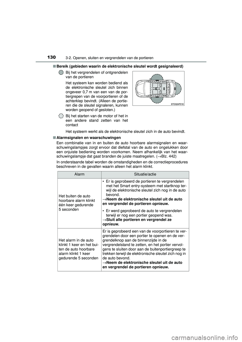 TOYOTA YARIS 2016 Instructieboekje (in Dutch) 1303-2. Openen, sluiten en vergrendelen van de portieren
YARIS_F_WE_52G04NL■
Bereik (gebieden waarin de elekt ronische sleutel wordt gesignaleerd)
Het systeem werkt als de elektronische sleutel zich TOYOTA YARIS 2016 Instructieboekje (in Dutch) 1303-2. Openen, sluiten en vergrendelen van de portieren
YARIS_F_WE_52G04NL■
Bereik (gebieden waarin de elekt ronische sleutel wordt gesignaleerd)
Het systeem werkt als de elektronische sleutel zich