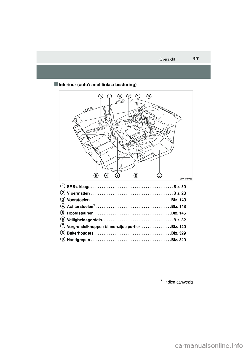 TOYOTA YARIS 2016  Instructieboekje (in Dutch) 17Overzicht
YARIS_F_WE_52G04NL
■Interieur (autos met linkse besturing)
SRS-airbags . . . . . . . . . . . . . . . . . . . . . . . . . . . . . . . . . . . . . .Blz. 39
Vloermatten  . . . . . . . . . 