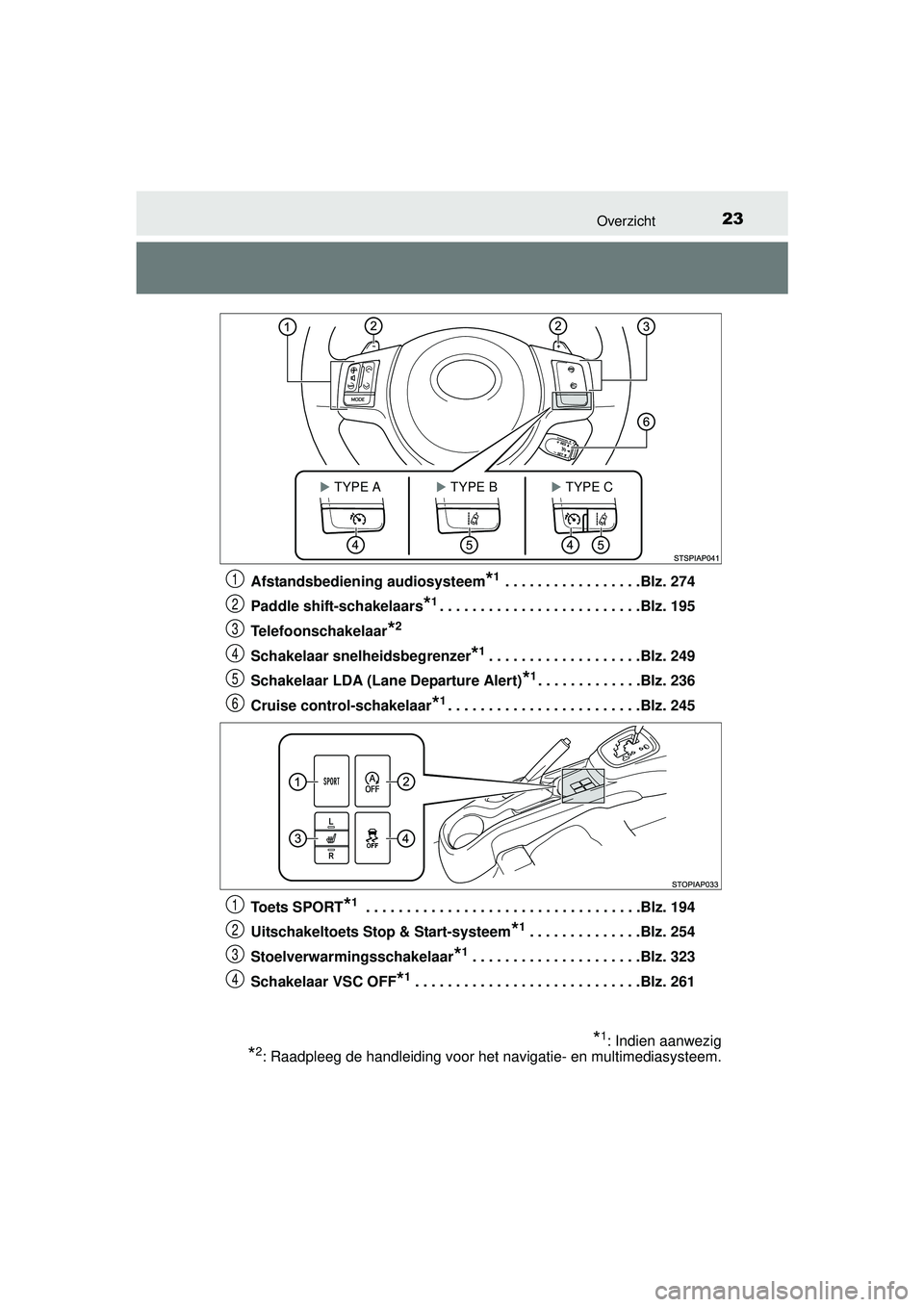 TOYOTA YARIS 2016  Instructieboekje (in Dutch) 23Overzicht
YARIS_F_WE_52G04NLAfstandsbediening audiosysteem
*1 . . . . . . . . . . . . . . . . .Blz. 274
Paddle shift-schakelaars
*1. . . . . . . . . . . . . . . . . . . . . . . . .Blz. 195
Telefoons