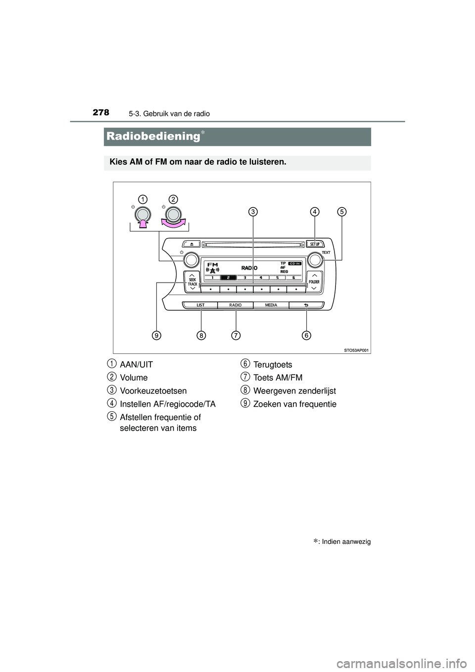 TOYOTA YARIS 2016  Instructieboekje (in Dutch) 2785-3. Gebruik van de radio
YARIS_F_WE_52G04NL
Radiobediening∗
∗: Indien aanwezig
Kies AM of FM om naar de radio te luisteren.
AAN/UIT
Vo l u m e
Voorkeuzetoetsen
Instellen AF/regiocode/TA
Afstel