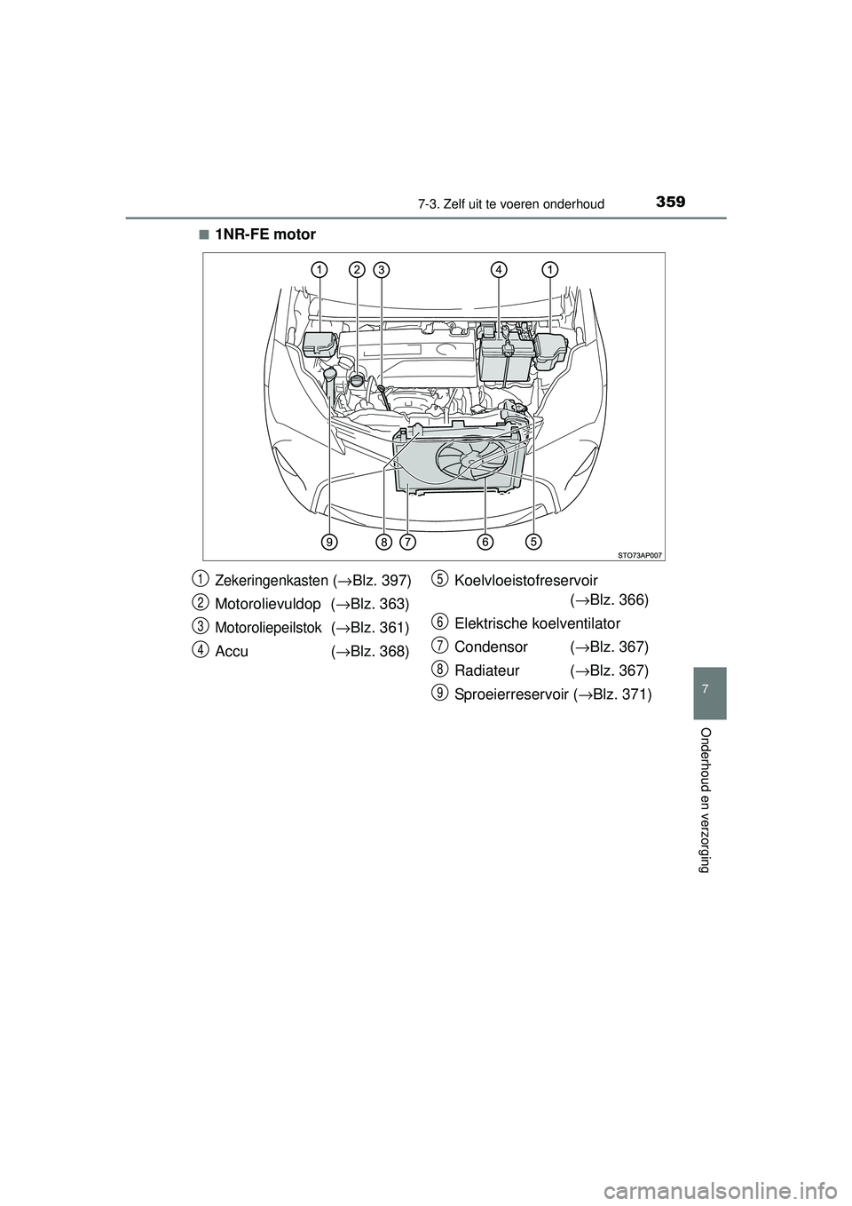 TOYOTA YARIS 2016  Instructieboekje (in Dutch) 3597-3. Zelf uit te voeren onderhoud
7
Onderhoud en verzorging
YARIS_F_WE_52G04NL■
1NR-FE motor
Zekeringenkasten (
→ Blz. 397)
Motorolievuldop (→ Blz. 363)
Motoroliepeilstok(→ Blz. 361)
Accu (