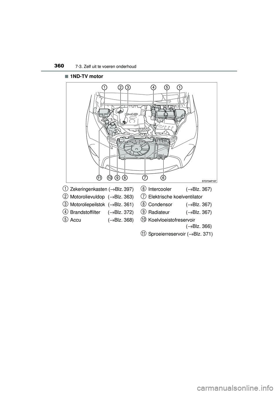 TOYOTA YARIS 2016  Instructieboekje (in Dutch) 3607-3. Zelf uit te voeren onderhoud
YARIS_F_WE_52G04NL■
1ND-TV motor
Zekeringenkasten (
→ Blz. 397) 
Motorolievuldop ( →Blz. 363)
Motoroliepeilstok(→ Blz. 361)
Brandstoffilter ( →Blz. 372)
