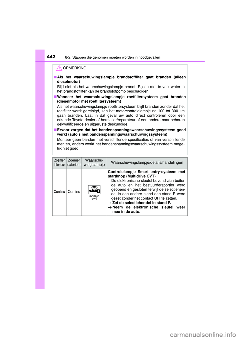 TOYOTA YARIS 2016 Instructieboekje (in Dutch) 4428-2. Stappen die genomen moeten worden in noodgevallen
YARIS_F_WE_52G04NL
OPMERKING
■Als het waarschuwingslampje bra ndstoffilter gaat branden (alleen
dieselmotor)
Rijd niet als het waarschuwings TOYOTA YARIS 2016 Instructieboekje (in Dutch) 4428-2. Stappen die genomen moeten worden in noodgevallen
YARIS_F_WE_52G04NL
OPMERKING
■Als het waarschuwingslampje bra ndstoffilter gaat branden (alleen
dieselmotor)
Rijd niet als het waarschuwings