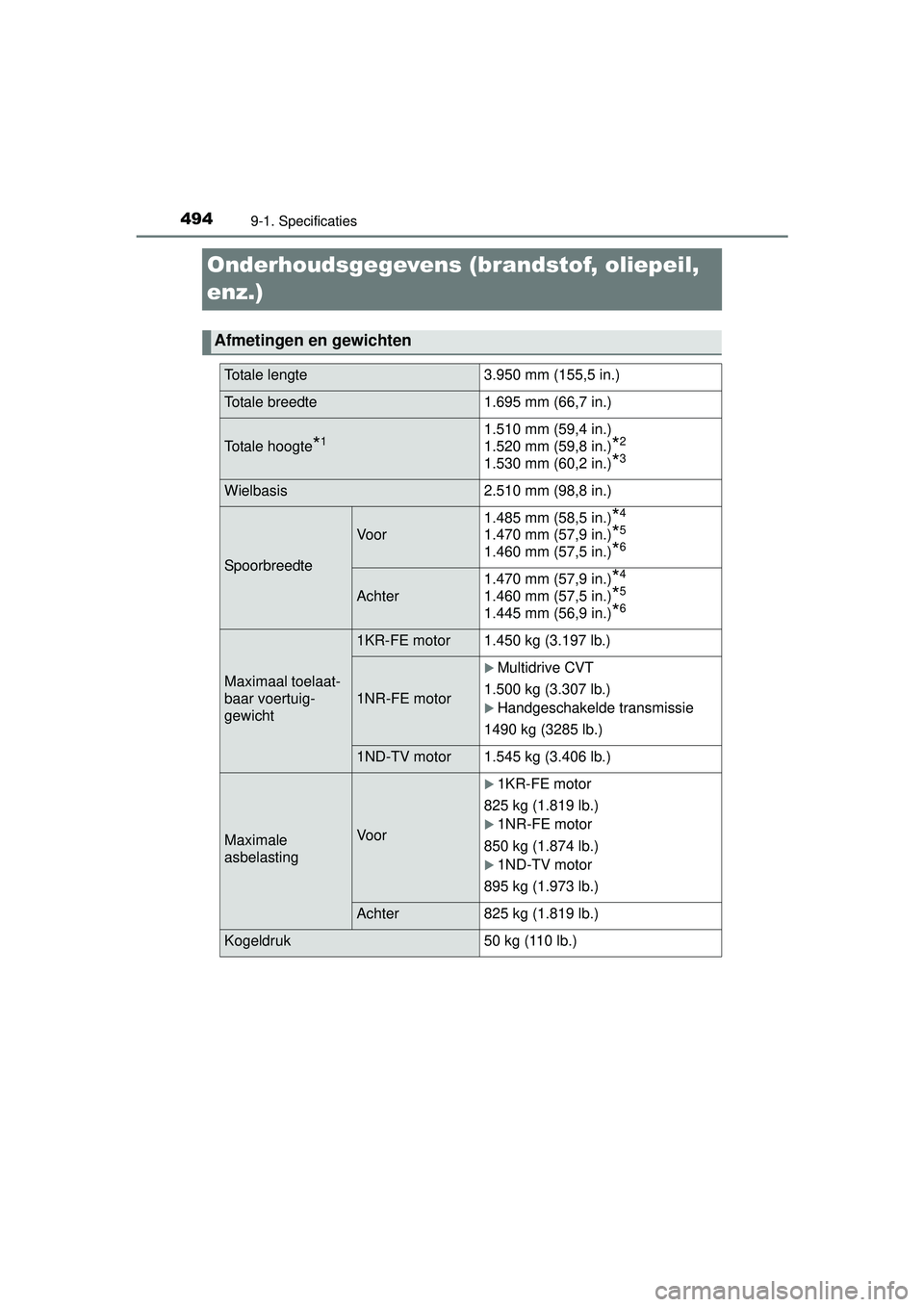 TOYOTA YARIS 2016  Instructieboekje (in Dutch) 4949-1. Specificaties
YARIS_F_WE_52G04NL
Onderhoudsgegevens (brandstof, oliepeil, 
enz.)
Afmetingen en gewichten
Totale lengte 3.950 mm (155,5 in.)
Totale breedte 1.695 mm (66,7 in.)
Totale hoogte*11.