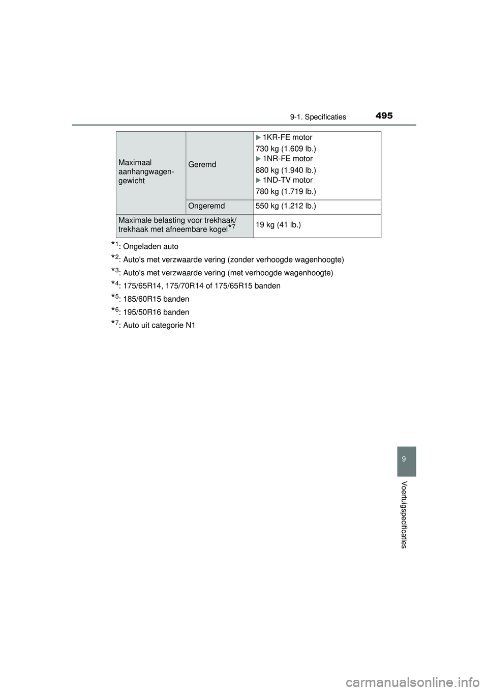 TOYOTA YARIS 2016  Instructieboekje (in Dutch) 4959-1. Specificaties
9
Voertuigspecificaties
YARIS_F_WE_52G04NL
*1: Ongeladen auto
*2: Autos met verzwaarde vering (zonder verhoogde wagenhoogte)
*3: Autos met verzwaarde vering (met verhoogde wage