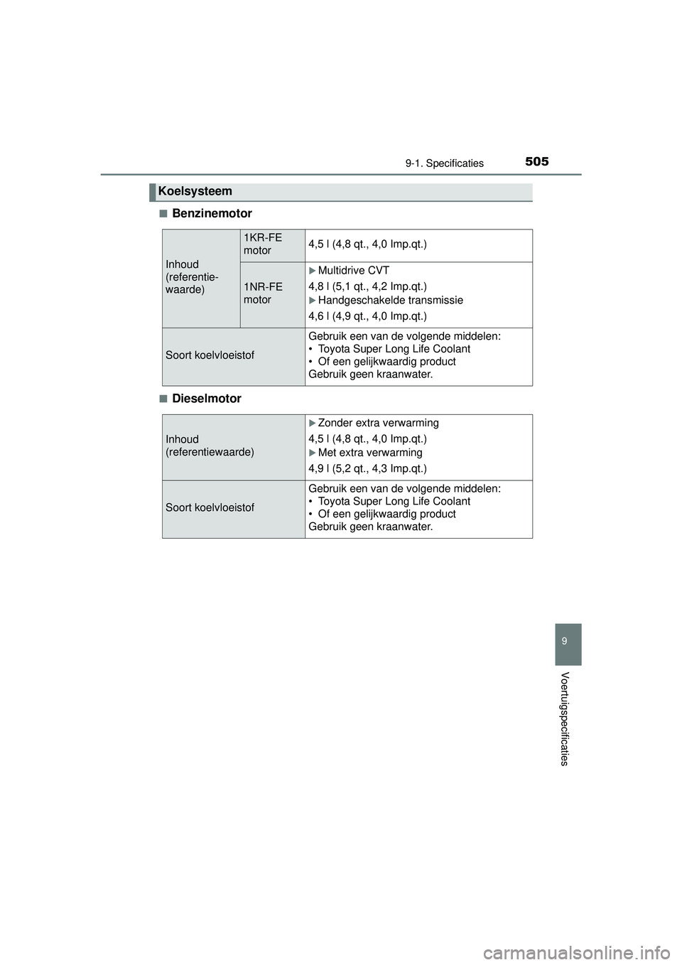 TOYOTA YARIS 2016  Instructieboekje (in Dutch) 5059-1. Specificaties
9
Voertuigspecificaties
YARIS_F_WE_52G04NL■
Benzinemotor
■Dieselmotor
Koelsysteem 
Inhoud 
(referentie-
waarde)
1KR-FE
motor4,5 l (4,8 qt., 4,0 Imp.qt.)
1NR-FE
motor
Multi