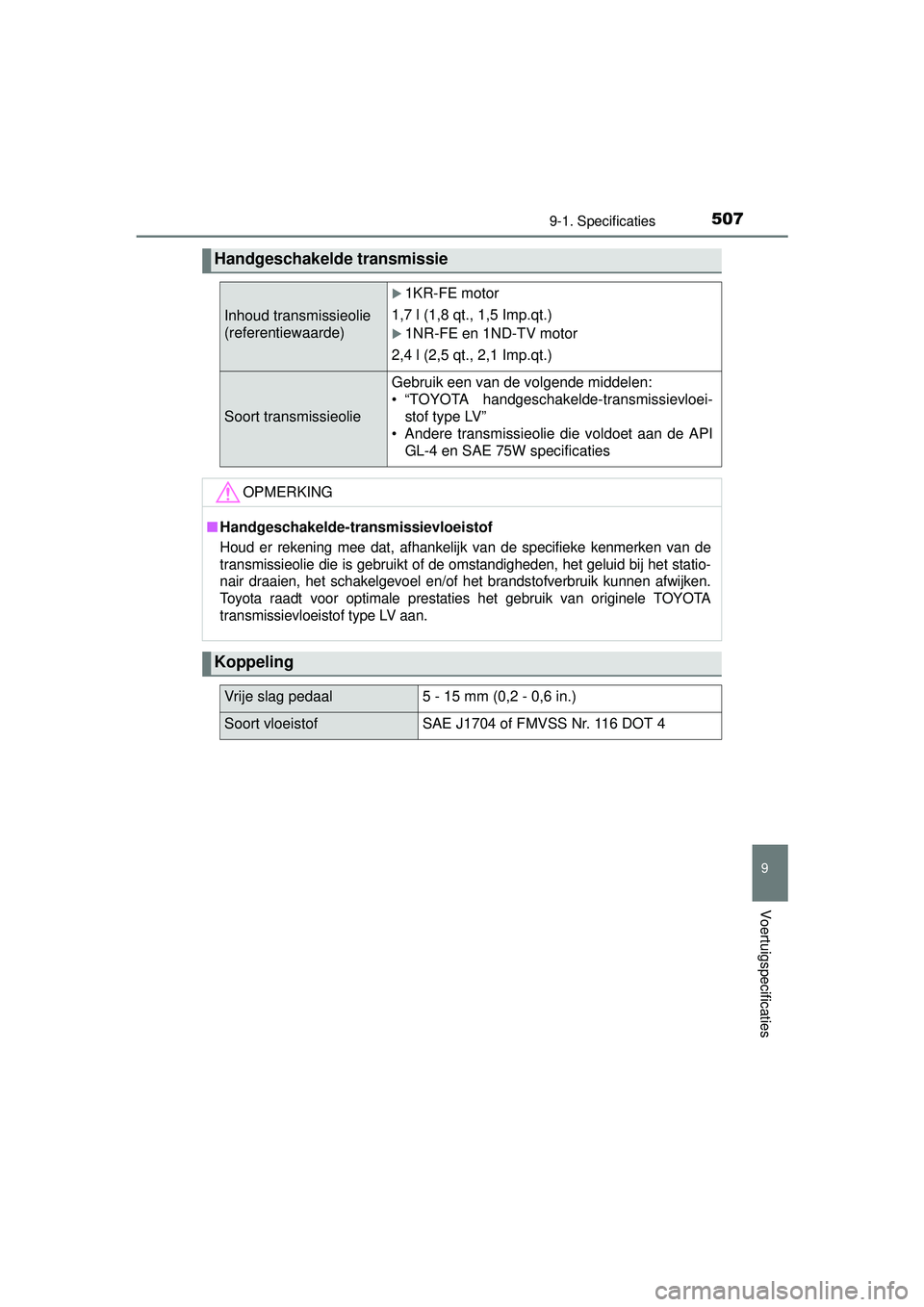 TOYOTA YARIS 2016 Instructieboekje (in Dutch) 5079-1. Specificaties
9
Voertuigspecificaties
YARIS_F_WE_52G04NL
Handgeschakelde transmissie
Inhoud transmissieolie
(referentiewaarde)
1KR-FE motor
1,7 l (1,8 qt., 1,5 Imp.qt.)
1NR-FE en 1ND-TV TOYOTA YARIS 2016 Instructieboekje (in Dutch) 5079-1. Specificaties
9
Voertuigspecificaties
YARIS_F_WE_52G04NL
Handgeschakelde transmissie
Inhoud transmissieolie
(referentiewaarde)
1KR-FE motor
1,7 l (1,8 qt., 1,5 Imp.qt.)
1NR-FE en 1ND-TV