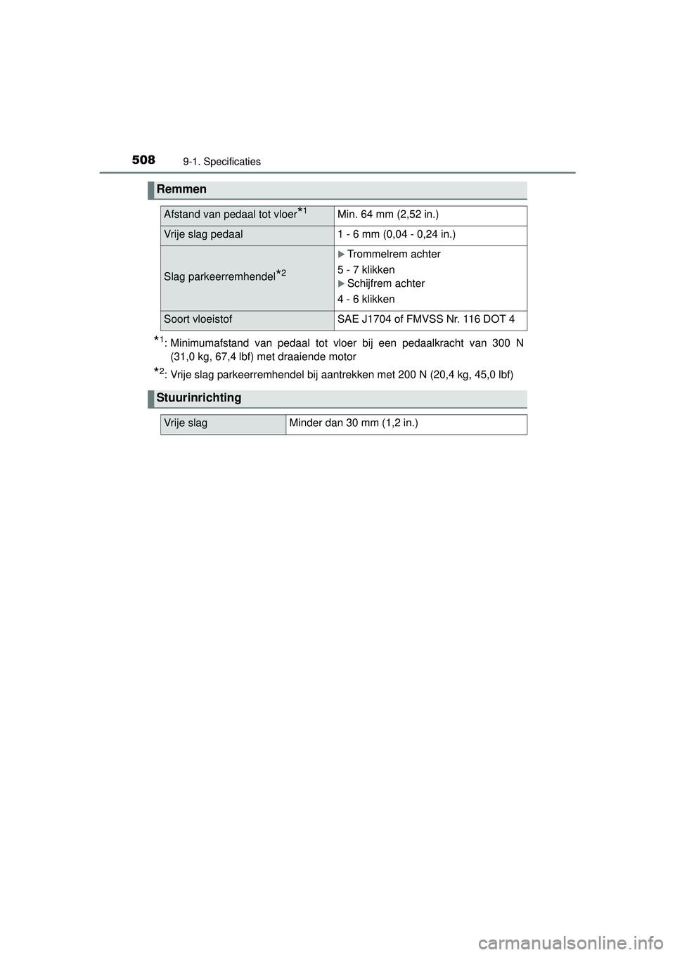 TOYOTA YARIS 2016  Instructieboekje (in Dutch) 5089-1. Specificaties
YARIS_F_WE_52G04NL
*1: Minimumafstand van pedaal tot vloer bij een pedaalkracht van 300 N(31,0 kg, 67,4 lbf) met draaiende motor
*2: Vrije slag parkeerremhendel bij aantrekken me