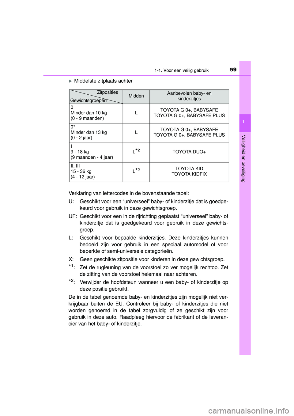 TOYOTA YARIS 2016  Instructieboekje (in Dutch) 591-1. Voor een veilig gebruik
1
Veiligheid en beveiliging
YARIS_F_WE_52G04NL
Middelste zitplaats achter
Verklaring van lettercodes in de bovenstaande tabel:
U: Geschikt voor een “universeel”  