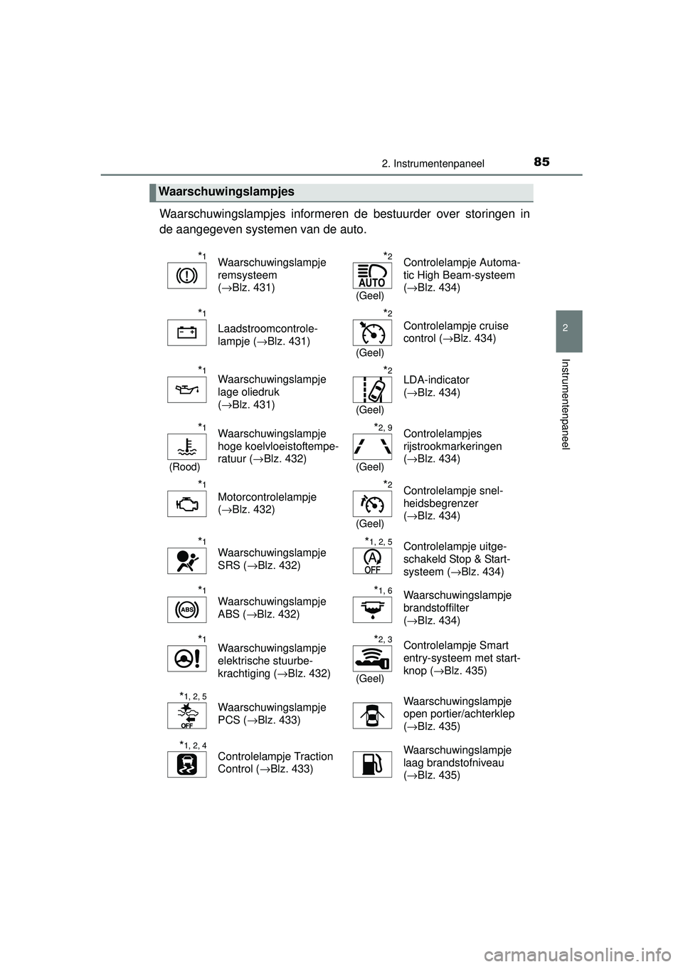 TOYOTA YARIS 2016 Instructieboekje (in Dutch) 852. Instrumentenpaneel
2
Instrumentenpaneel
YARIS_F_WE_52G04NL
Waarschuwingslampjes informeren de bestuurder over storingen in
de aangegeven systemen van de auto.
Waarschuwingslampjes
*1Waarschuwings TOYOTA YARIS 2016 Instructieboekje (in Dutch) 852. Instrumentenpaneel
2
Instrumentenpaneel
YARIS_F_WE_52G04NL
Waarschuwingslampjes informeren de bestuurder over storingen in
de aangegeven systemen van de auto.
Waarschuwingslampjes
*1Waarschuwings
