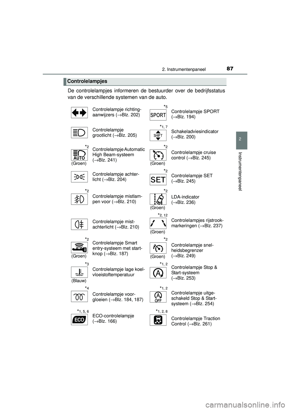 TOYOTA YARIS 2016  Instructieboekje (in Dutch) 872. Instrumentenpaneel
2
Instrumentenpaneel
YARIS_F_WE_52G04NL
De controlelampjes informeren de bestuurder over de bedrijfsstatus
van de verschillende systemen van de auto. 
Controlelampjes
Controlel