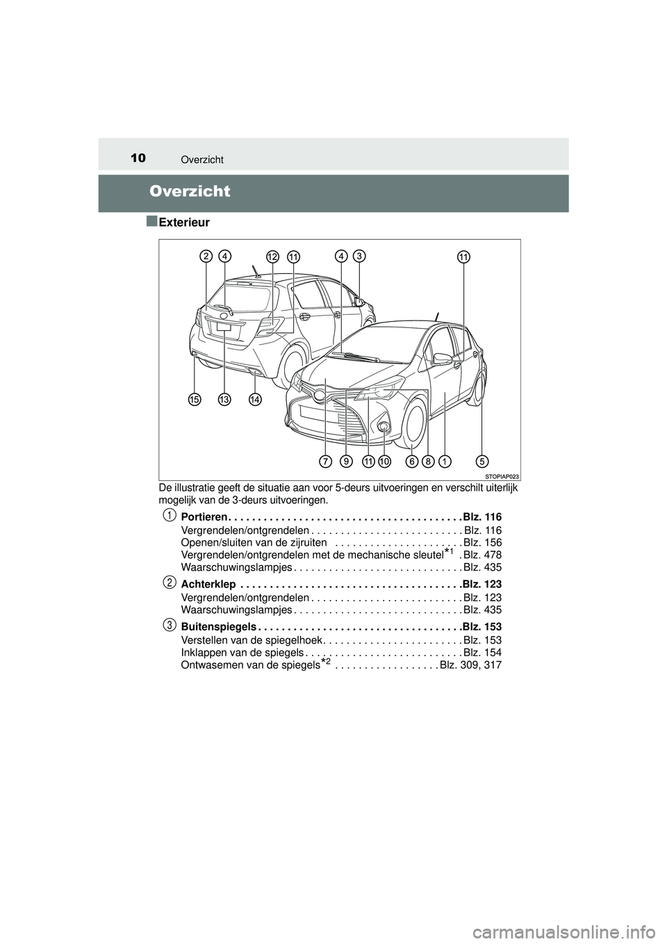 TOYOTA YARIS 2016  Instructieboekje (in Dutch) 10Overzicht
YARIS_F_WE_52G04NL
Overzicht
■
Exterieur
De illustratie geeft de situatie aan voor 5-deurs uitvoeringen en verschilt uiterlijk
mogelijk van de 3-deurs uitvoeringen. 
Portieren . . . . . 