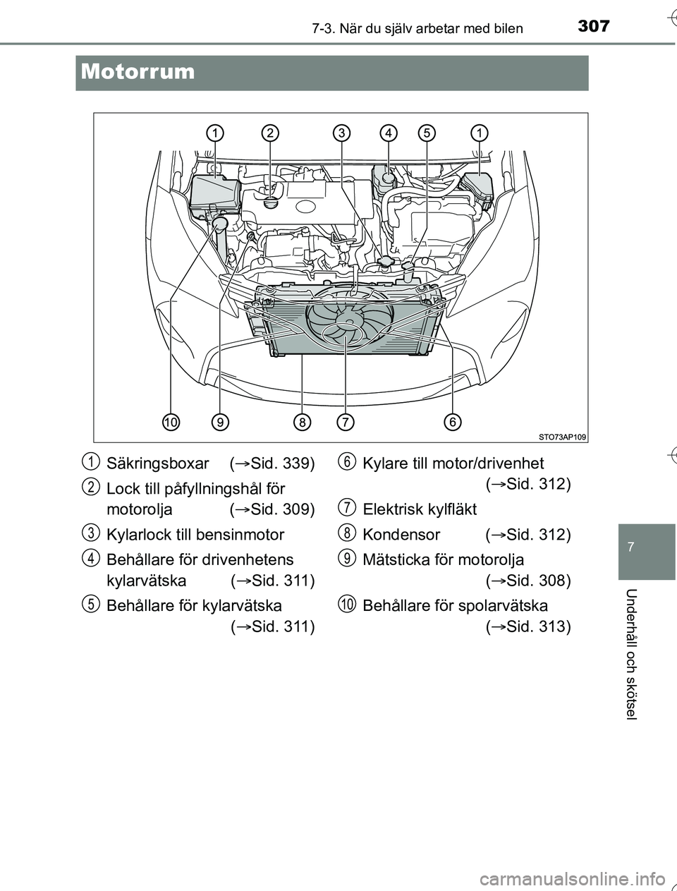 TOYOTA YARIS 2016 Bruksanvisningar (in Swedish) 3077-3. När du själv arbetar med bilen
7
Underhåll och skötsel
OM52G76SE
Motorrum
Säkringsboxar (Sid. 339)
Lock till påfy llningshål för
motorolja ( Sid. 309)
Kylarlock till bensinmotor TOYOTA YARIS 2016 Bruksanvisningar (in Swedish) 3077-3. När du själv arbetar med bilen
7
Underhåll och skötsel
OM52G76SE
Motorrum
Säkringsboxar (Sid. 339)
Lock till påfy llningshål för
motorolja ( Sid. 309)
Kylarlock till bensinmotor