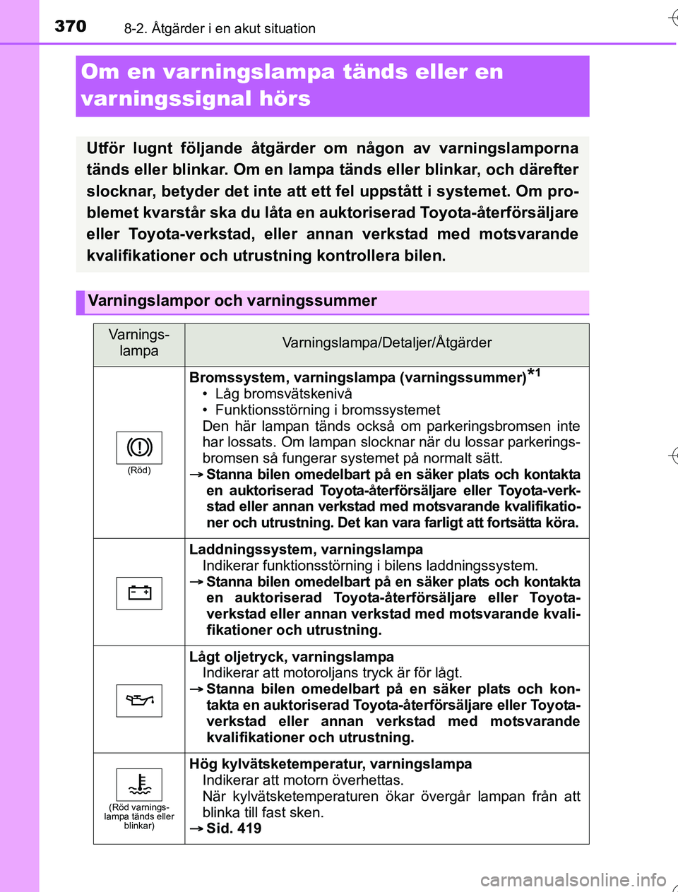 TOYOTA YARIS 2016  Bruksanvisningar (in Swedish) 3708-2. Åtgärder i en akut situation
OM52G76SE
Om en varningslampa tänds eller en 
varningssignal hörs
Utför lugnt följande åtgärder om någon av varningslamporna
tänds eller blinkar. Om en l
