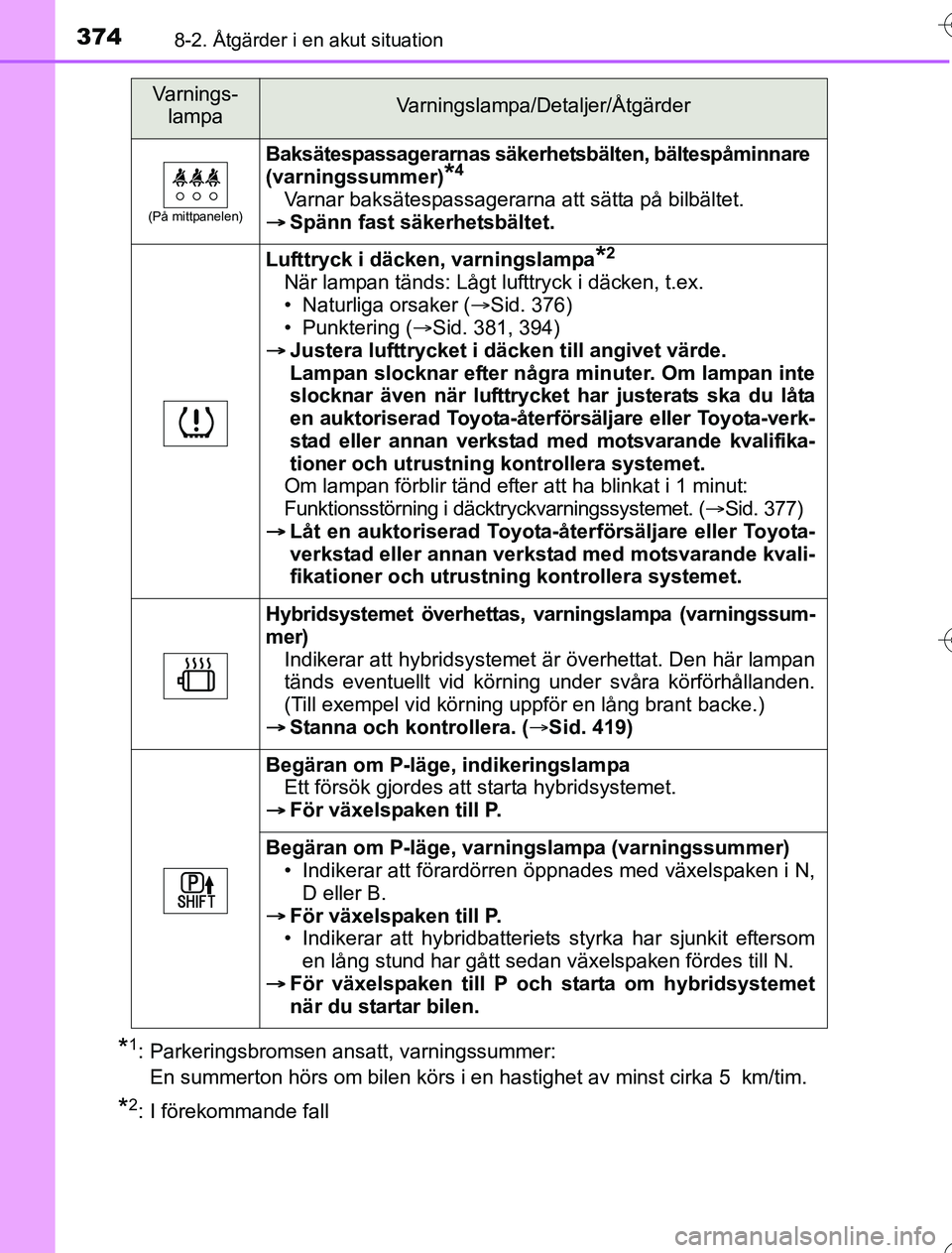TOYOTA YARIS 2016  Bruksanvisningar (in Swedish) 3748-2. Åtgärder i en akut situation
OM52G76SE
*1: Parkeringsbromsen ansatt, varningssummer: En summerton hörs om bilen körs i en hastighet av minst cirka 5  km/tim.
*2: I förekommande fall
(På 