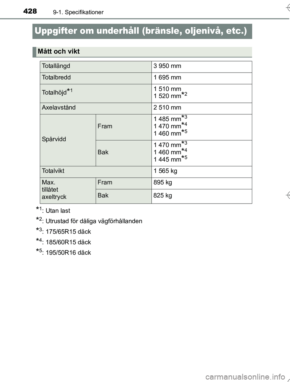 TOYOTA YARIS 2016  Bruksanvisningar (in Swedish) 4289-1. Specifikationer
OM52G76SE
Uppgifter om underhåll (bränsle, oljenivå, etc.)
*1: Utan last
*2: Utrustad för dåliga vägförhållanden
*3: 175/65R15 däck
*4: 185/60R15 däck
*5: 195/50R16 d