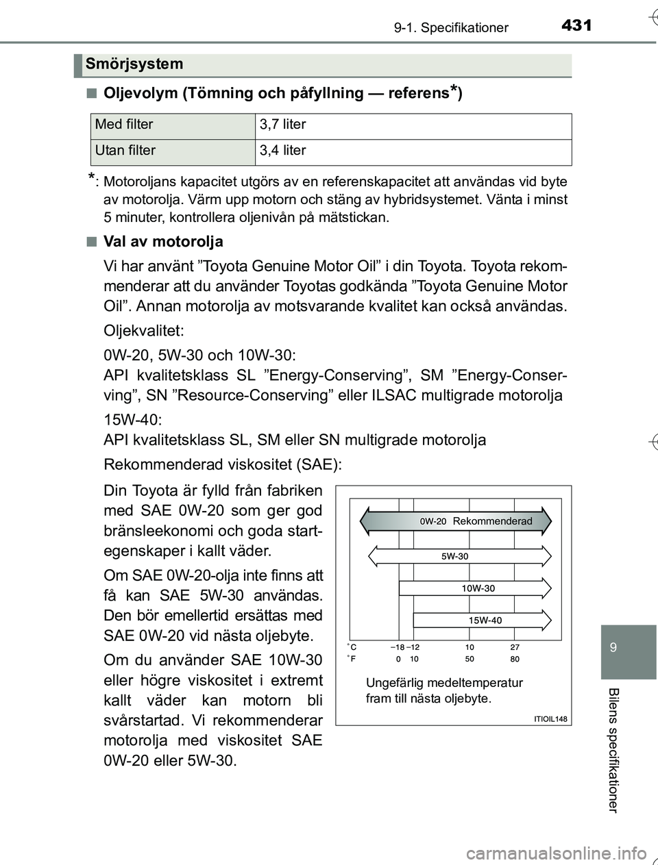 TOYOTA YARIS 2016 Bruksanvisningar (in Swedish) 4319-1. Specifikationer
9
Bilens specifikationer
OM52G76SEn
Oljevolym (Tömning och påfyllning — referens*)
*: Motoroljans kapacitet utgörs av en referenskapacitet att användas vid byte
av motoro TOYOTA YARIS 2016 Bruksanvisningar (in Swedish) 4319-1. Specifikationer
9
Bilens specifikationer
OM52G76SEn
Oljevolym (Tömning och påfyllning — referens*)
*: Motoroljans kapacitet utgörs av en referenskapacitet att användas vid byte
av motoro