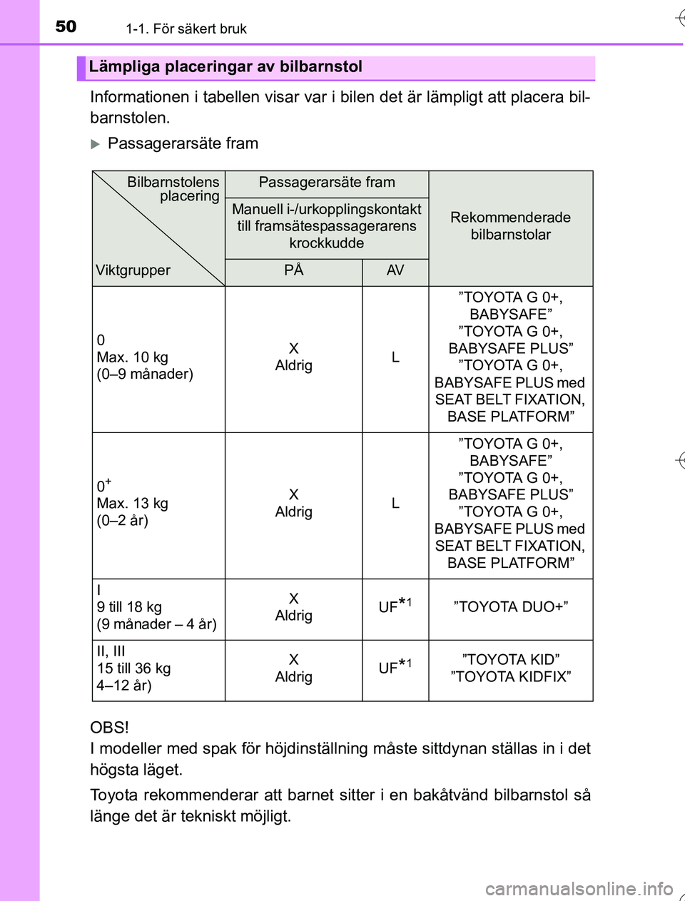 TOYOTA YARIS 2016 Bruksanvisningar (in Swedish) 501-1. För säkert bruk
OM52G76SE
Informationen i tabellen visar var i bilen det är lämpligt att placera bil-
barnstolen.
Passagerarsäte fram
OBS!
I modeller med spak för höjdinställning m TOYOTA YARIS 2016 Bruksanvisningar (in Swedish) 501-1. För säkert bruk
OM52G76SE
Informationen i tabellen visar var i bilen det är lämpligt att placera bil-
barnstolen.
Passagerarsäte fram
OBS!
I modeller med spak för höjdinställning m