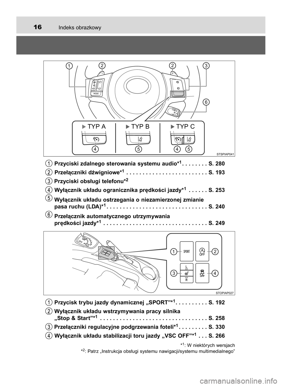 TOYOTA YARIS 2017  Instrukcja obsługi (in Polish) Indeks obrazkowy16
Przyciski zdalnego sterowania systemu audio*1. . . . . . . . S. 280
Prze∏àczniki dêwigniowe*
1. . . . . . . . . . . . . . . . . . . . . . . . . S. 193
Przyciski obs∏ugi telefo