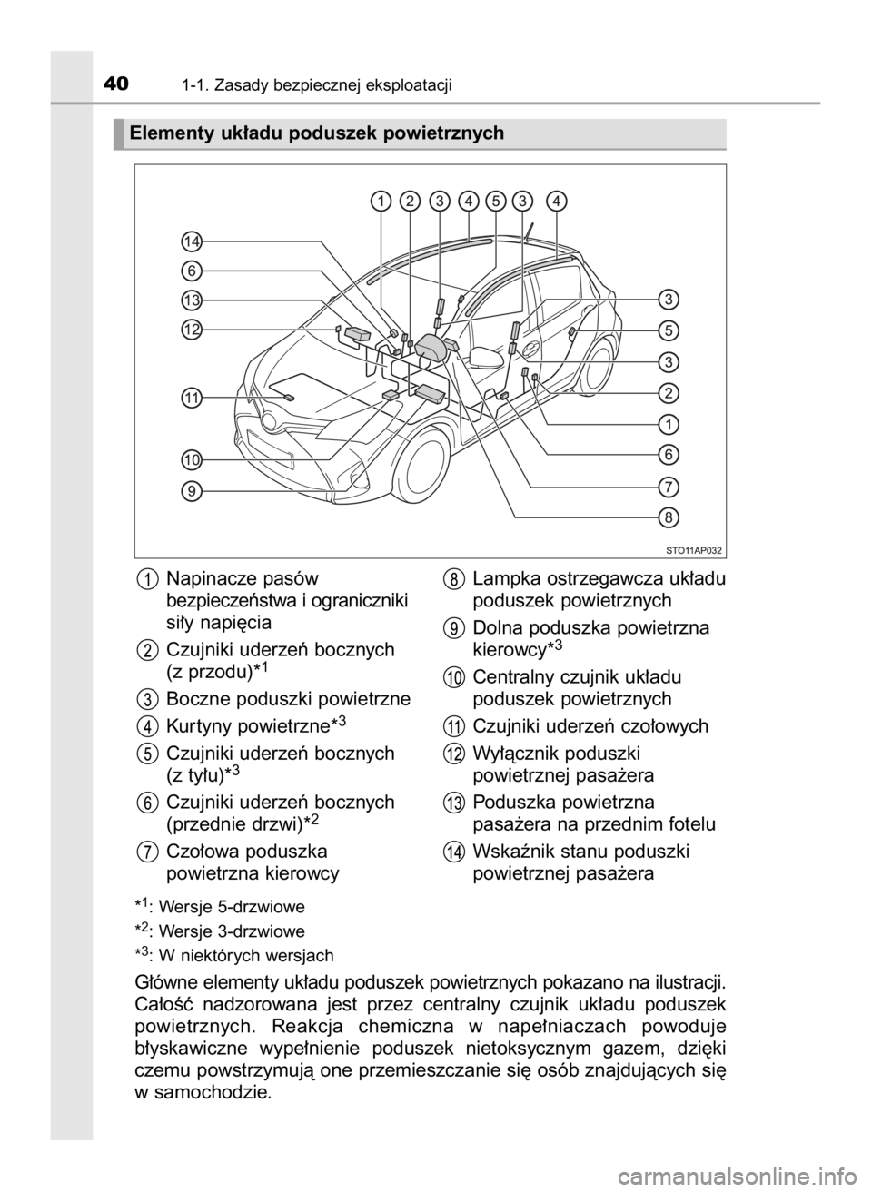 TOYOTA YARIS 2017  Instrukcja obsługi (in Polish) *1: Wersje 5-drzwiowe
*
2: Wersje 3-drzwiowe
*
3: W niektórych wersjach
G∏ówne elementy uk∏adu poduszek powietrznych pokazano na ilustracji.
Ca∏oÊç  nadzorowana  jest  przez  centralny  czuj