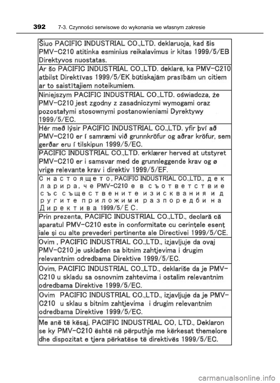 TOYOTA YARIS 2017  Instrukcja obsługi (in Polish) 3927-3. CzynnoÊci serwisowe do wykonania we w∏asnym zakresie
68 YARIS OM52J20E  12/21/16  11:26 AM  Page 392    (Black plate) 