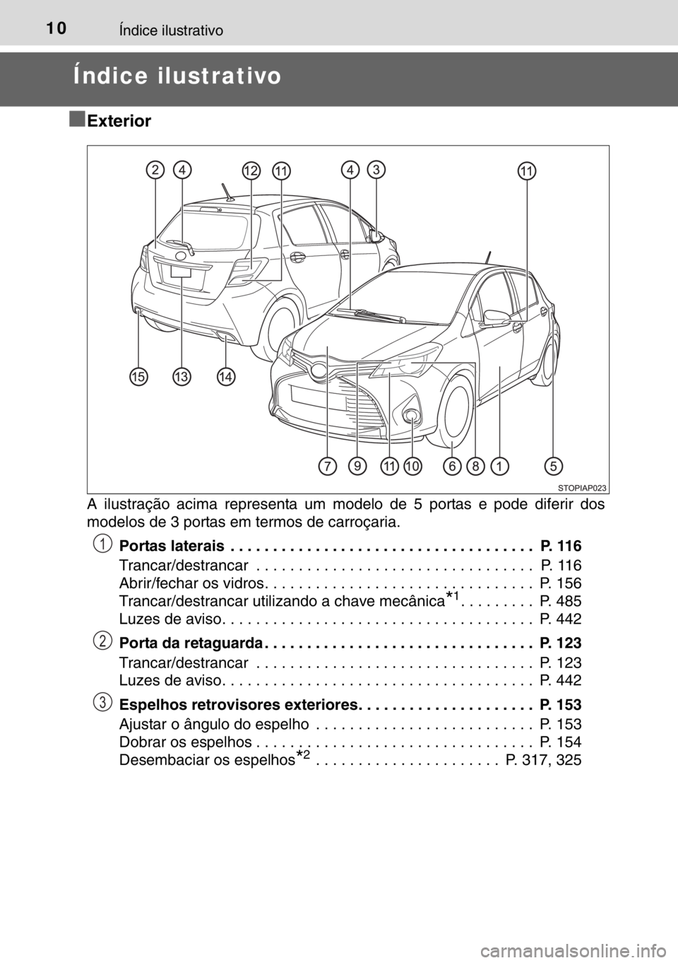 TOYOTA YARIS 2017 Manual de utilização (in Portuguese) 10Índice ilustrativo
Índice ilustrativo
■
Exterior
A ilustração acima representa um modelo de 5 portas e pode diferir dos
modelos de 3 portas em termos de carroçaria.
Portas laterais . . . . . TOYOTA YARIS 2017 Manual de utilização (in Portuguese) 10Índice ilustrativo
Índice ilustrativo
■
Exterior
A ilustração acima representa um modelo de 5 portas e pode diferir dos
modelos de 3 portas em termos de carroçaria.
Portas laterais . . . . .