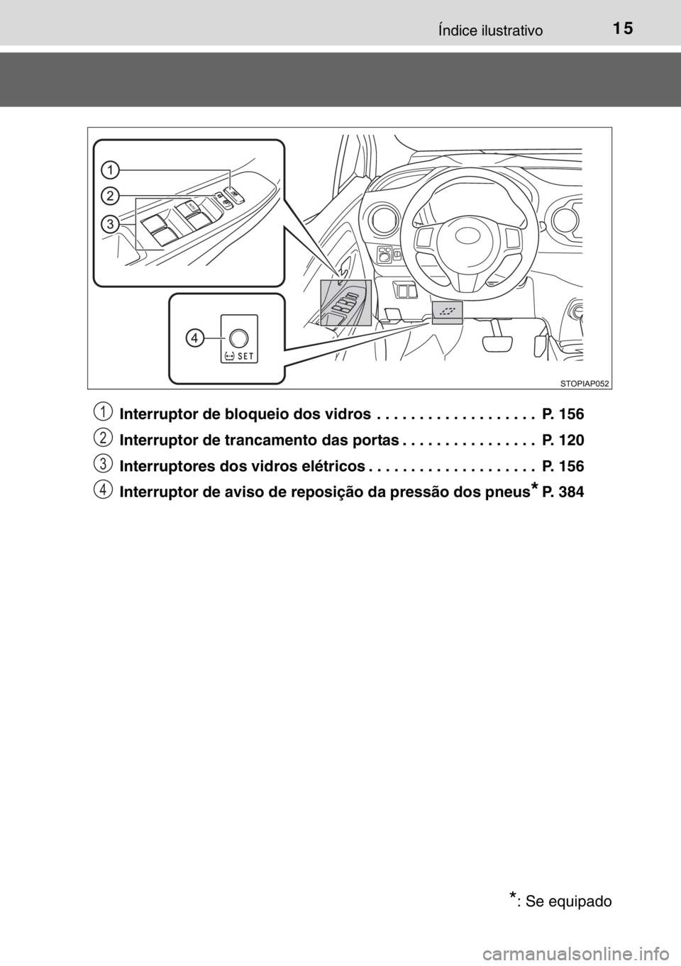 TOYOTA YARIS 2017 Manual de utilização (in Portuguese) 15Índice ilustrativo
Interruptor de bloqueio dos vidros . . . . . . . . . . . . . . . . . . . P. 156
Interruptor de trancamento das portas . . . . . . . . . . . . . . . . P. 120
Interruptores dos TOYOTA YARIS 2017 Manual de utilização (in Portuguese) 15Índice ilustrativo
Interruptor de bloqueio dos vidros . . . . . . . . . . . . . . . . . . . P. 156
Interruptor de trancamento das portas . . . . . . . . . . . . . . . . P. 120
Interruptores dos