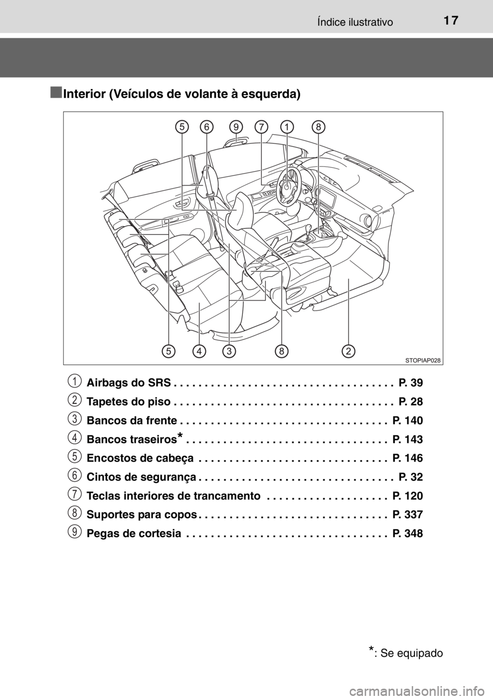 TOYOTA YARIS 2017 Manual de utilização (in Portuguese) 17Índice ilustrativo
■Interior (Veículos de volante à esquerda)
Airbags do SRS . . . . . . . . . . . . . . . . . . . . . . . . . . . . . . . . . . . . P. 39
Tapetes do piso . . . . . . . . . . . TOYOTA YARIS 2017 Manual de utilização (in Portuguese) 17Índice ilustrativo
■Interior (Veículos de volante à esquerda)
Airbags do SRS . . . . . . . . . . . . . . . . . . . . . . . . . . . . . . . . . . . . P. 39
Tapetes do piso . . . . . . . . . . .