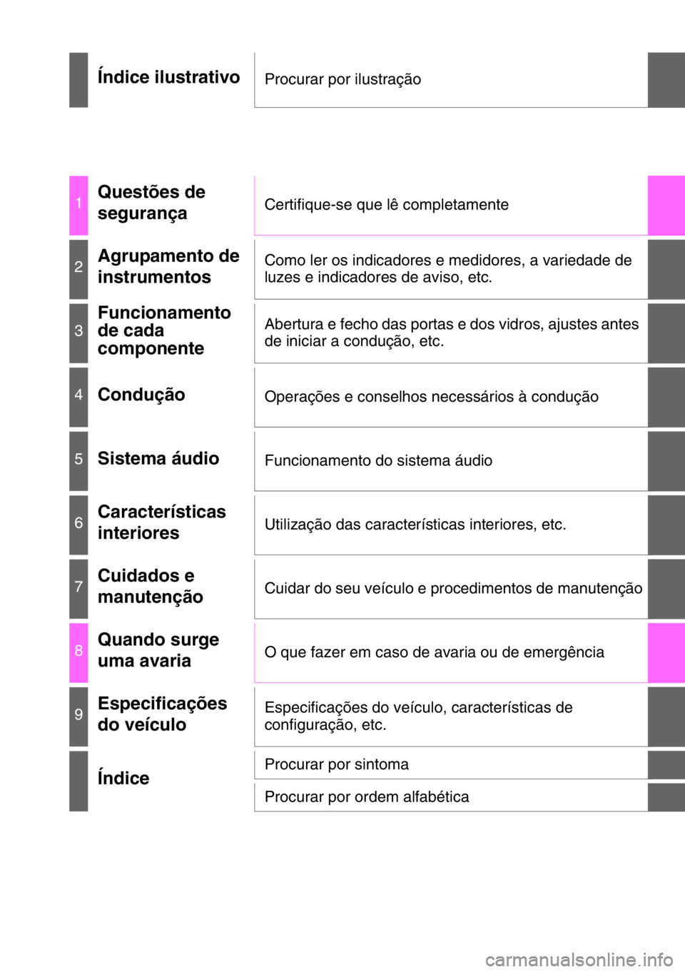 TOYOTA YARIS 2017  Manual de utilização (in Portuguese) 
Índice ilustrativoProcurar por ilustração
1Questões de 
segurançaCertifique-se que lê completamente
2Agrupamento de 
instrumentosComo ler os indicadores e medidores, a variedade de 
luzes e ind