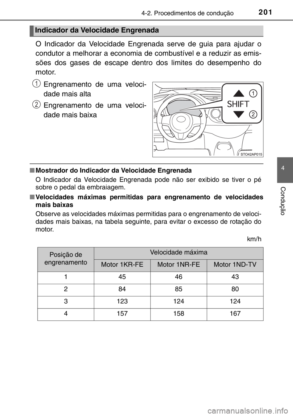 TOYOTA YARIS 2017  Manual de utilização (in Portuguese) 2014-2. Procedimentos de condução
4
Condução
O Indicador da Velocidade Engrenada serve de guia para ajudar o
condutor a melhorar a economia de combustível e a reduzir as emis-
sões dos gases de 
