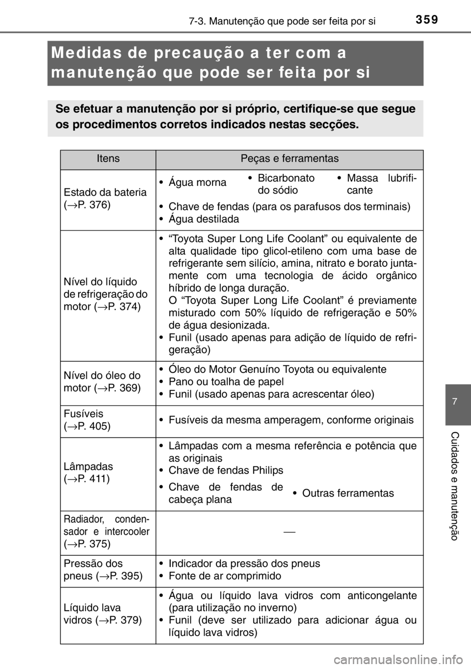 TOYOTA YARIS 2017 Manual de utilização (in Portuguese) 3597-3. Manutenção que pode ser feita por si
7
Cuidados e manutenção
Medidas de precaução a ter com a
manutenção que pode ser feita por si
Se efetuar a manutenção por si próprio, certifiqu TOYOTA YARIS 2017 Manual de utilização (in Portuguese) 3597-3. Manutenção que pode ser feita por si
7
Cuidados e manutenção
Medidas de precaução a ter com a
manutenção que pode ser feita por si
Se efetuar a manutenção por si próprio, certifiqu