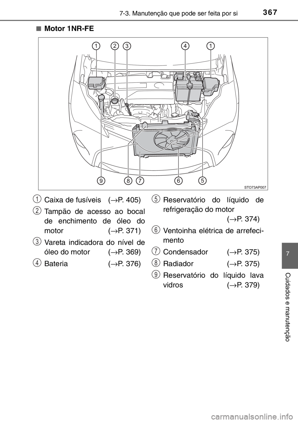 TOYOTA YARIS 2017 Manual de utilização (in Portuguese) 3677-3. Manutenção que pode ser feita por si
7
Cuidados e manutenção
■Motor 1NR-FE
Caixa de fusíveis (→P. 405)
Tampão de acesso ao bocal
de enchimento de óleo do
motor (→P. 371)
Vareta i TOYOTA YARIS 2017 Manual de utilização (in Portuguese) 3677-3. Manutenção que pode ser feita por si
7
Cuidados e manutenção
■Motor 1NR-FE
Caixa de fusíveis (→P. 405)
Tampão de acesso ao bocal
de enchimento de óleo do
motor (→P. 371)
Vareta i