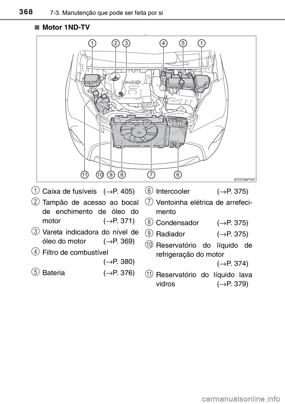TOYOTA YARIS 2017 Manual de utilização (in Portuguese) 3687-3. Manutenção que pode ser feita por si
■Motor 1ND-TVD
Caixa de fusíveis (→P. 405)
Tampão de acesso ao bocal
de enchimento de óleo do
motor (→P. 371)
Vareta indicadora do nível de
ó TOYOTA YARIS 2017 Manual de utilização (in Portuguese) 3687-3. Manutenção que pode ser feita por si
■Motor 1ND-TVD
Caixa de fusíveis (→P. 405)
Tampão de acesso ao bocal
de enchimento de óleo do
motor (→P. 371)
Vareta indicadora do nível de
ó