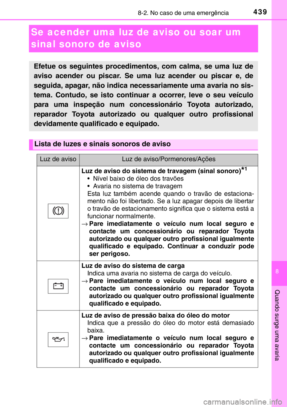 TOYOTA YARIS 2017 Manual de utilização (in Portuguese) 4398-2. No caso de uma emergência
8
Quando surge uma avaria
Se acender uma luz de aviso ou soar um
sinal sonoro de aviso
Efetue os seguintes procedimentos, com calma, se uma luz de
aviso acender ou TOYOTA YARIS 2017 Manual de utilização (in Portuguese) 4398-2. No caso de uma emergência
8
Quando surge uma avaria
Se acender uma luz de aviso ou soar um
sinal sonoro de aviso
Efetue os seguintes procedimentos, com calma, se uma luz de
aviso acender ou