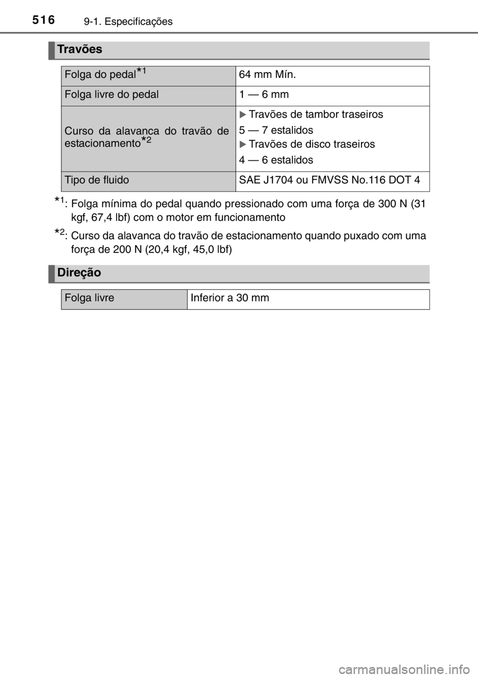 TOYOTA YARIS 2017  Manual de utilização (in Portuguese) 5169-1. Especificações
*1: Folga mínima do pedal quando pressionado com uma força de 300 N (31
kgf, 67,4 lbf) com o motor em funcionamento
*2: Curso da alavanca do travão de estacionamento quando