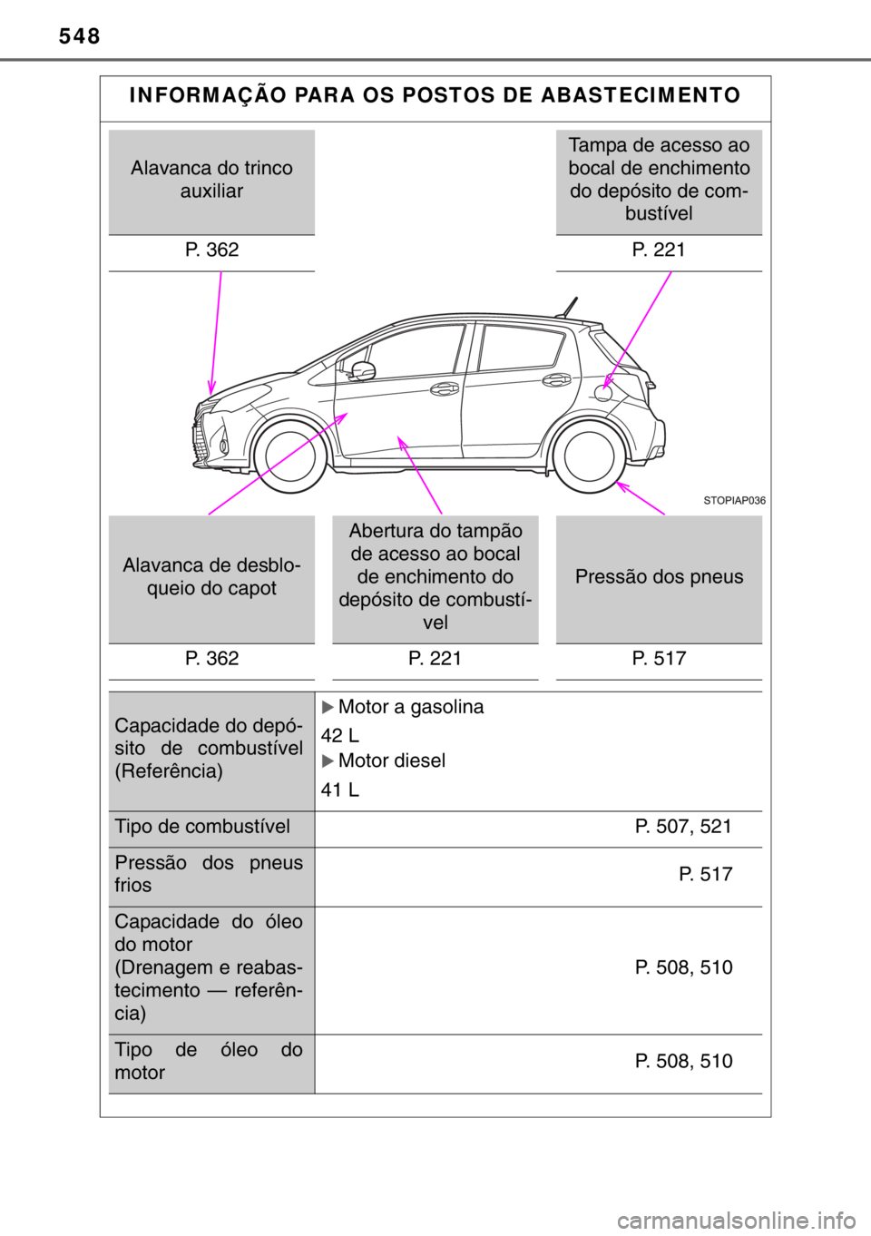 TOYOTA YARIS 2017 Manual de utilização (in Portuguese) 548
INFORMAÇÃO PARA OS POSTOS DE ABASTECIMENTO
Alavanca do trinco
auxiliar
Tampa de acesso ao
bocal de enchimento
do depósito de com-
bustível
P. 362 P. 221
Alavanca de desblo-
queio do capot
A TOYOTA YARIS 2017 Manual de utilização (in Portuguese) 548
INFORMAÇÃO PARA OS POSTOS DE ABASTECIMENTO
Alavanca do trinco
auxiliar
Tampa de acesso ao
bocal de enchimento
do depósito de com-
bustível
P. 362 P. 221
Alavanca de desblo-
queio do capot
A
