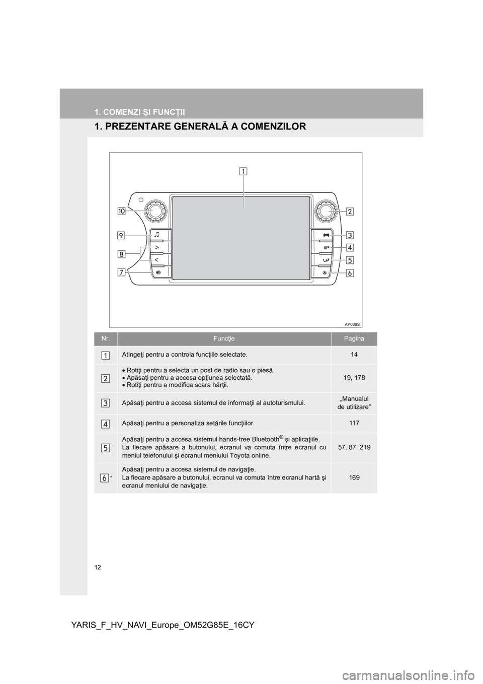 TOYOTA YARIS 2017 Manual de utilizare (in Romanian) 12
YARIS_F_HV_NAVI_Europe_OM52G85E_16CY
1. COMENZI ŞI FUNCŢII
1. PREZENTARE GENERALĂ A COMENZILOR
Nr.FuncţiePagina
Atingeţi pentru a controla funcţiile selectate.14
•Rotiţi pentru a selecta u TOYOTA YARIS 2017 Manual de utilizare (in Romanian) 12
YARIS_F_HV_NAVI_Europe_OM52G85E_16CY
1. COMENZI ŞI FUNCŢII
1. PREZENTARE GENERALĂ A COMENZILOR
Nr.FuncţiePagina
Atingeţi pentru a controla funcţiile selectate.14
•Rotiţi pentru a selecta u