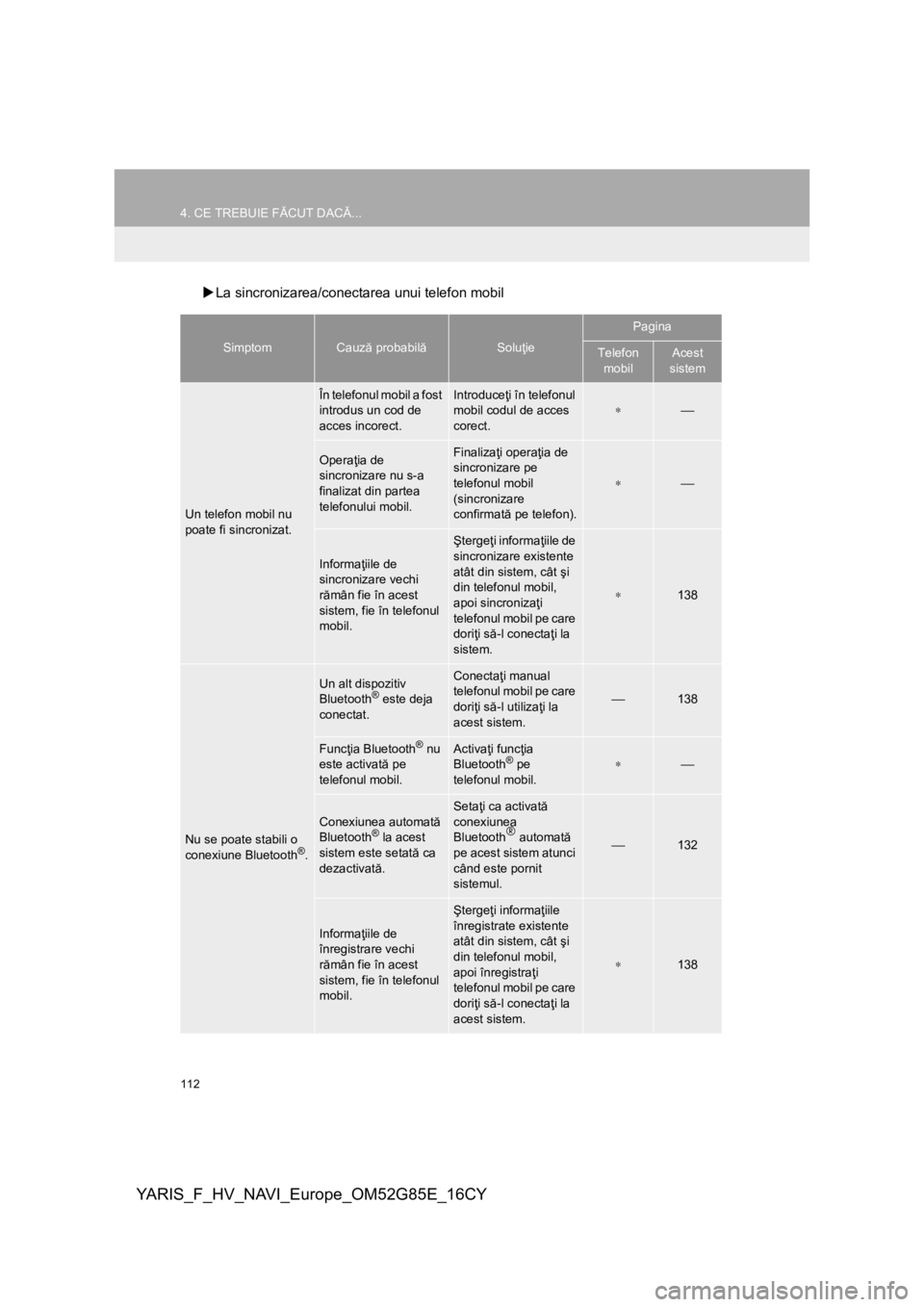 TOYOTA YARIS 2017 Manual de utilizare (in Romanian) 112
4. CE TREBUIE FĂCUT DACĂ...
YARIS_F_HV_NAVI_Europe_OM52G85E_16CY
La sincronizarea/conectarea unui telefon mobil
SimptomCauză probabilăSoluţie
Pagina
Telefon
mobilAcest
sistem
Un telefon TOYOTA YARIS 2017 Manual de utilizare (in Romanian) 112
4. CE TREBUIE FĂCUT DACĂ...
YARIS_F_HV_NAVI_Europe_OM52G85E_16CY
La sincronizarea/conectarea unui telefon mobil
SimptomCauză probabilăSoluţie
Pagina
Telefon
mobilAcest
sistem
Un telefon