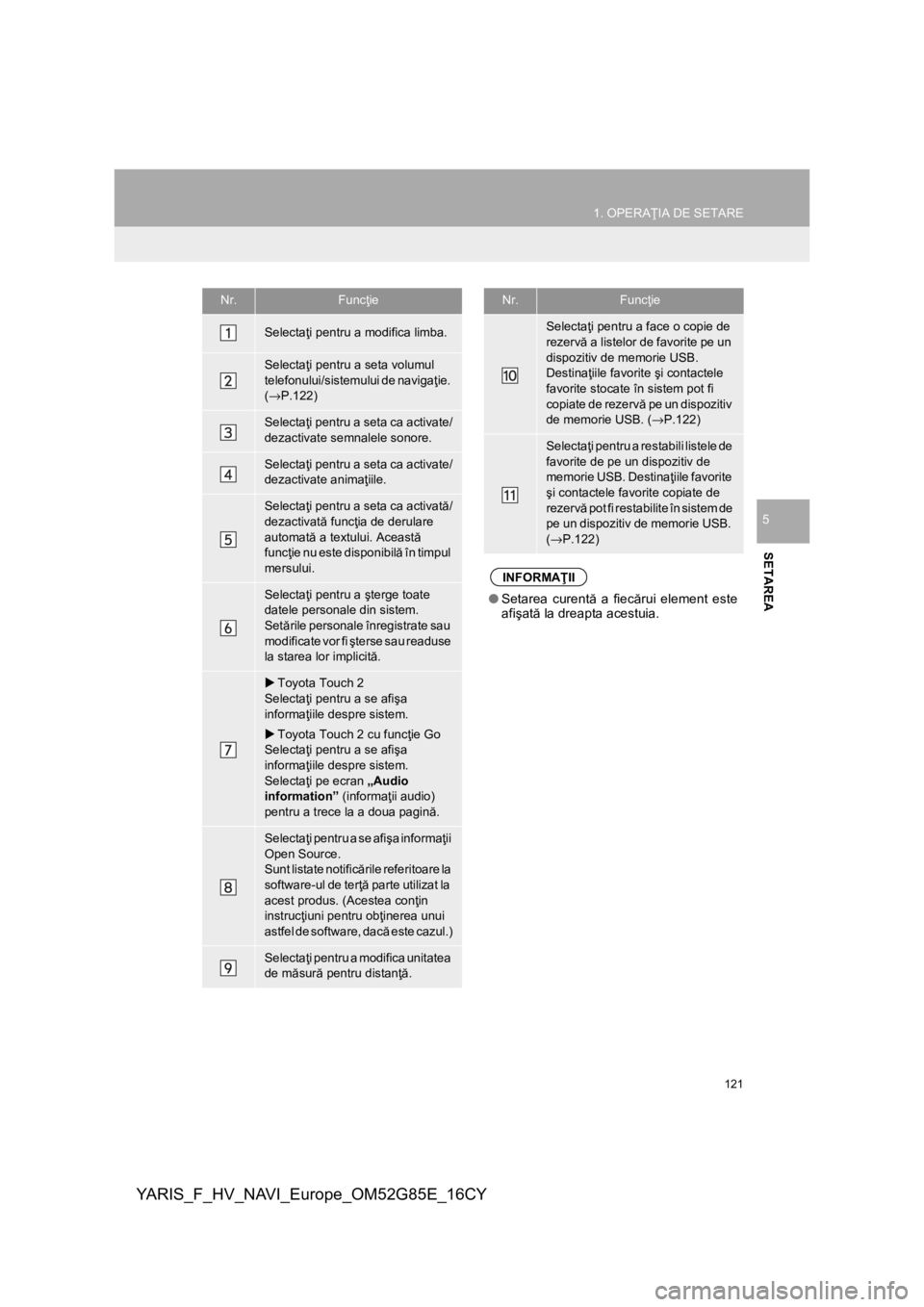 TOYOTA YARIS 2017 Manual de utilizare (in Romanian) 121
1. OPERAŢIA DE SETARE
YARIS_F_HV_NAVI_Europe_OM52G85E_16CY
SETAREA
5
Nr.Funcţie
Selectaţi pentru a modifica limba.
Selectaţi pentru a seta volumul
telefonului/sistemului de navigaţie.
(→P TOYOTA YARIS 2017 Manual de utilizare (in Romanian) 121
1. OPERAŢIA DE SETARE
YARIS_F_HV_NAVI_Europe_OM52G85E_16CY
SETAREA
5
Nr.Funcţie
Selectaţi pentru a modifica limba.
Selectaţi pentru a seta volumul
telefonului/sistemului de navigaţie.
(→P
