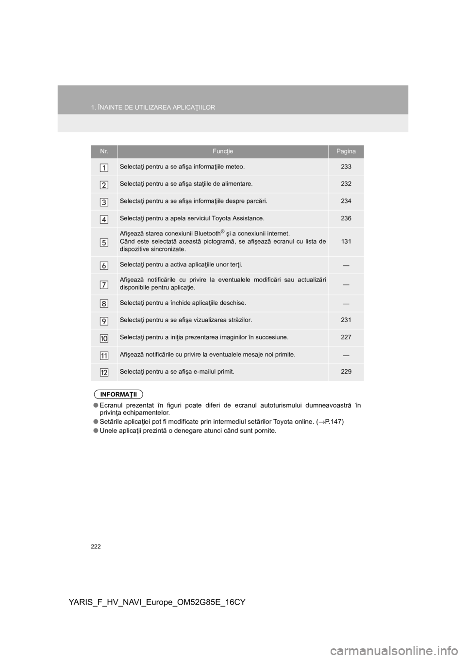TOYOTA YARIS 2017 Manual de utilizare (in Romanian) 222
1. ÎNAINTE DE UTILIZAREA APLICAŢIILOR
YARIS_F_HV_NAVI_Europe_OM52G85E_16CY
Nr.FuncţiePagina
Selectaţi pentru a se afişa informaţiile meteo.233
Selectaţi pentru a se afişa staţiile de alim TOYOTA YARIS 2017 Manual de utilizare (in Romanian) 222
1. ÎNAINTE DE UTILIZAREA APLICAŢIILOR
YARIS_F_HV_NAVI_Europe_OM52G85E_16CY
Nr.FuncţiePagina
Selectaţi pentru a se afişa informaţiile meteo.233
Selectaţi pentru a se afişa staţiile de alim