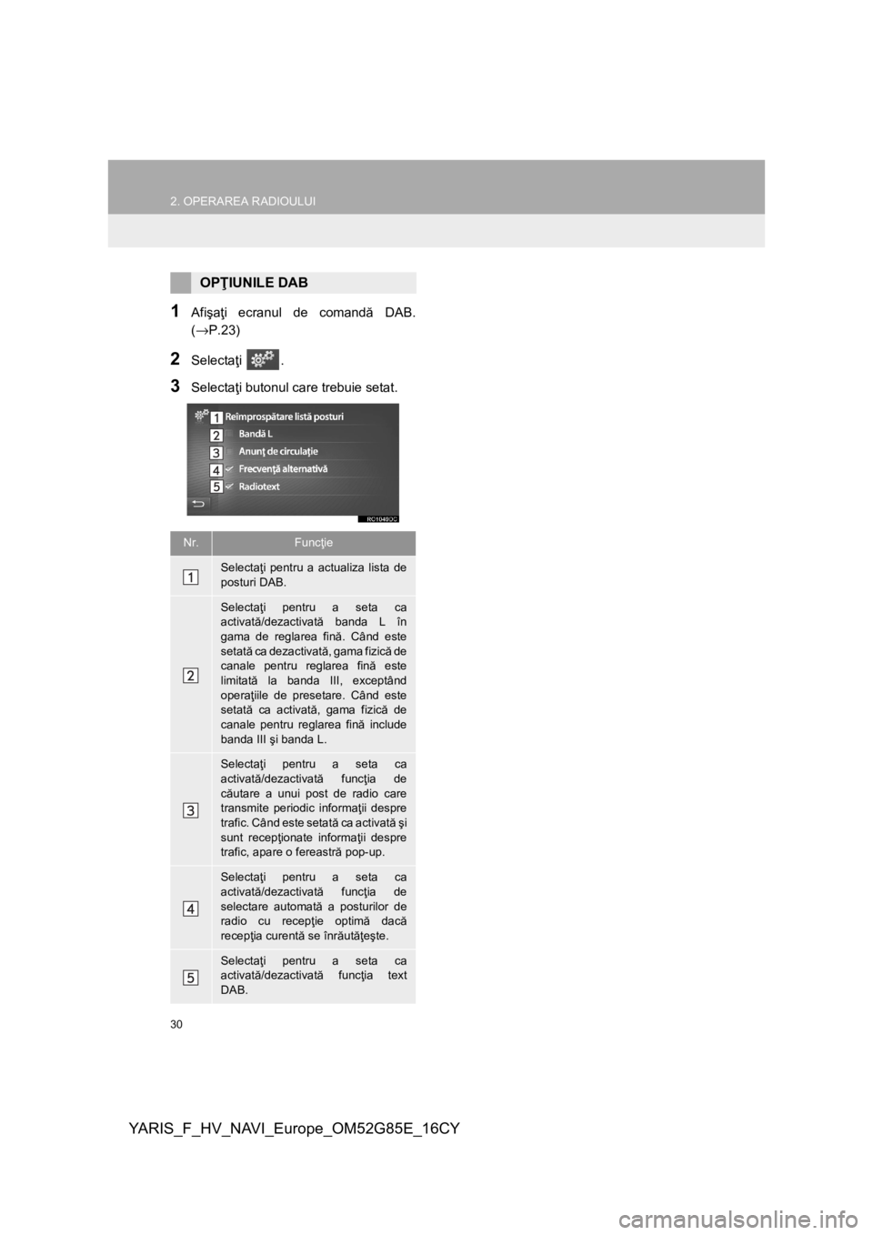 TOYOTA YARIS 2017 Manual de utilizare (in Romanian) 30
2. OPERAREA RADIOULUI
YARIS_F_HV_NAVI_Europe_OM52G85E_16CY
1Afişaţi ecranul de comandă DAB.
(→P.23)
2Selectaţi .
3Selectaţi butonul care trebuie setat.
OPŢIUNILE DAB
Nr.Funcţie
Selectaţi TOYOTA YARIS 2017 Manual de utilizare (in Romanian) 30
2. OPERAREA RADIOULUI
YARIS_F_HV_NAVI_Europe_OM52G85E_16CY
1Afişaţi ecranul de comandă DAB.
(→P.23)
2Selectaţi .
3Selectaţi butonul care trebuie setat.
OPŢIUNILE DAB
Nr.Funcţie
Selectaţi