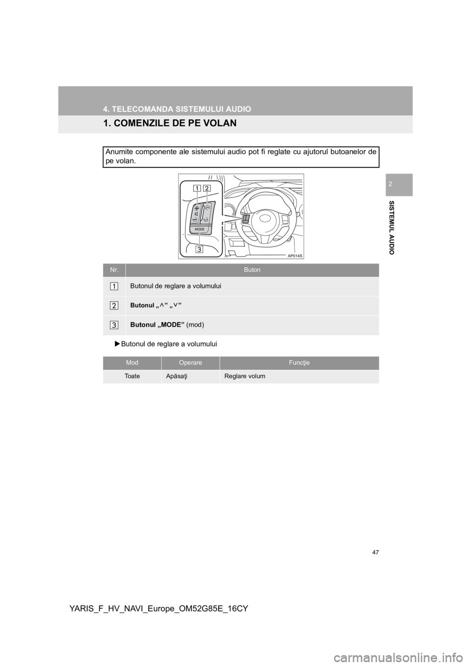 TOYOTA YARIS 2017 Manual de utilizare (in Romanian) 47
YARIS_F_HV_NAVI_Europe_OM52G85E_16CY
SISTEMUL AUDIO
2
4. TELECOMANDA SISTEMULUI AUDIO
1. COMENZILE DE PE VOLAN
Butonul de reglare a volumului
Anumite componente ale sistemului audio pot fi regla TOYOTA YARIS 2017 Manual de utilizare (in Romanian) 47
YARIS_F_HV_NAVI_Europe_OM52G85E_16CY
SISTEMUL AUDIO
2
4. TELECOMANDA SISTEMULUI AUDIO
1. COMENZILE DE PE VOLAN
Butonul de reglare a volumului
Anumite componente ale sistemului audio pot fi regla