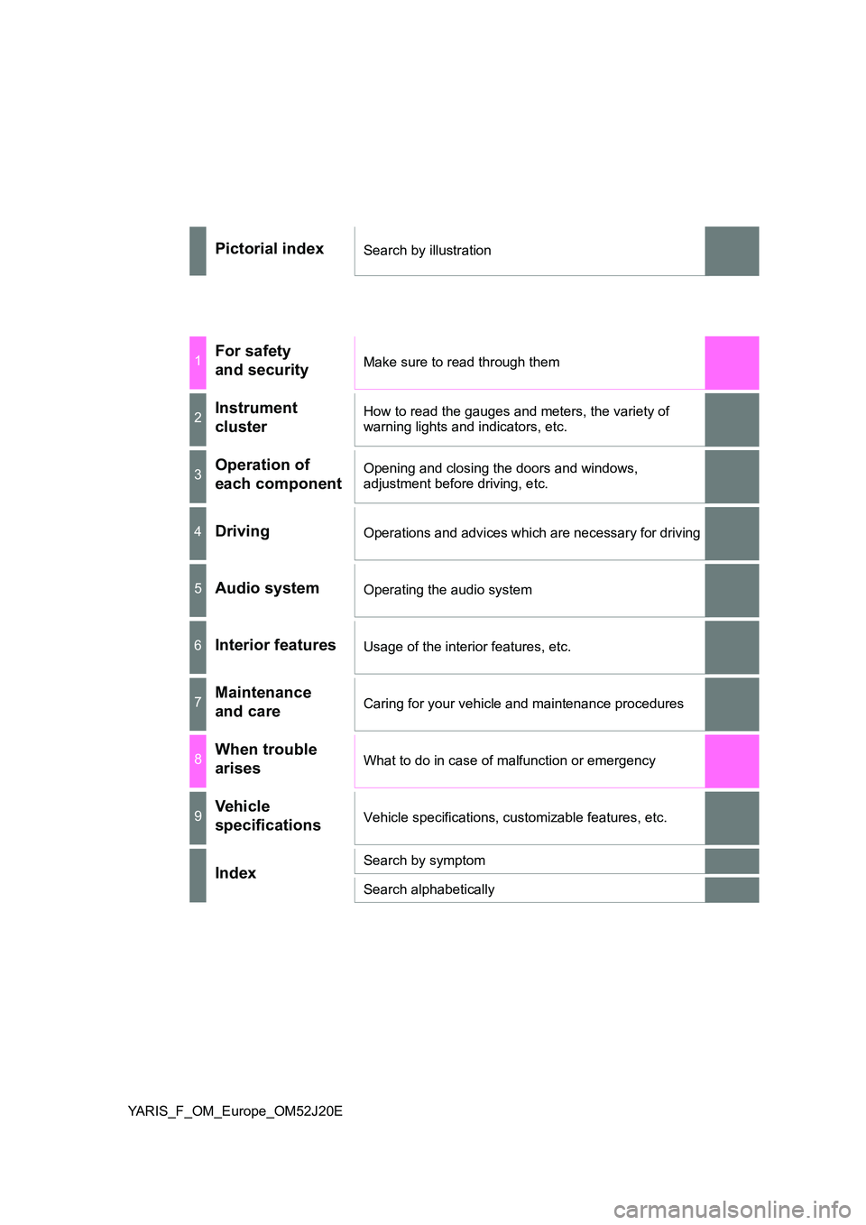 TOYOTA YARIS 2017  Owners Manual YARIS_F_OM_Europe_OM52J20E
Pictorial indexSearch by illustration
1For safety  
and securityMake sure to read through them
2Instrument 
cluster
How to read the gauges and meters, the variety of  
warni